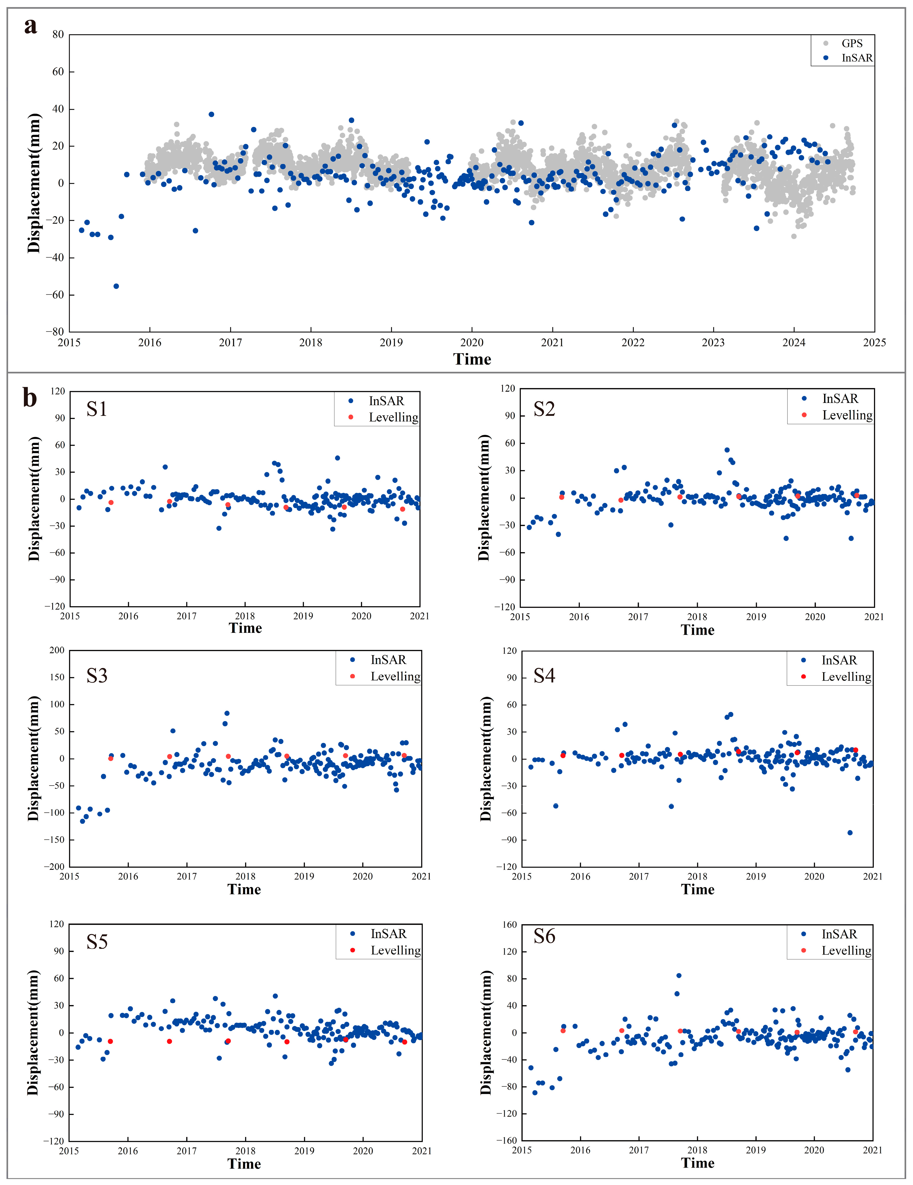 Evidence of Subsidence Control in Shanghai Revealed by 10 Years of ...