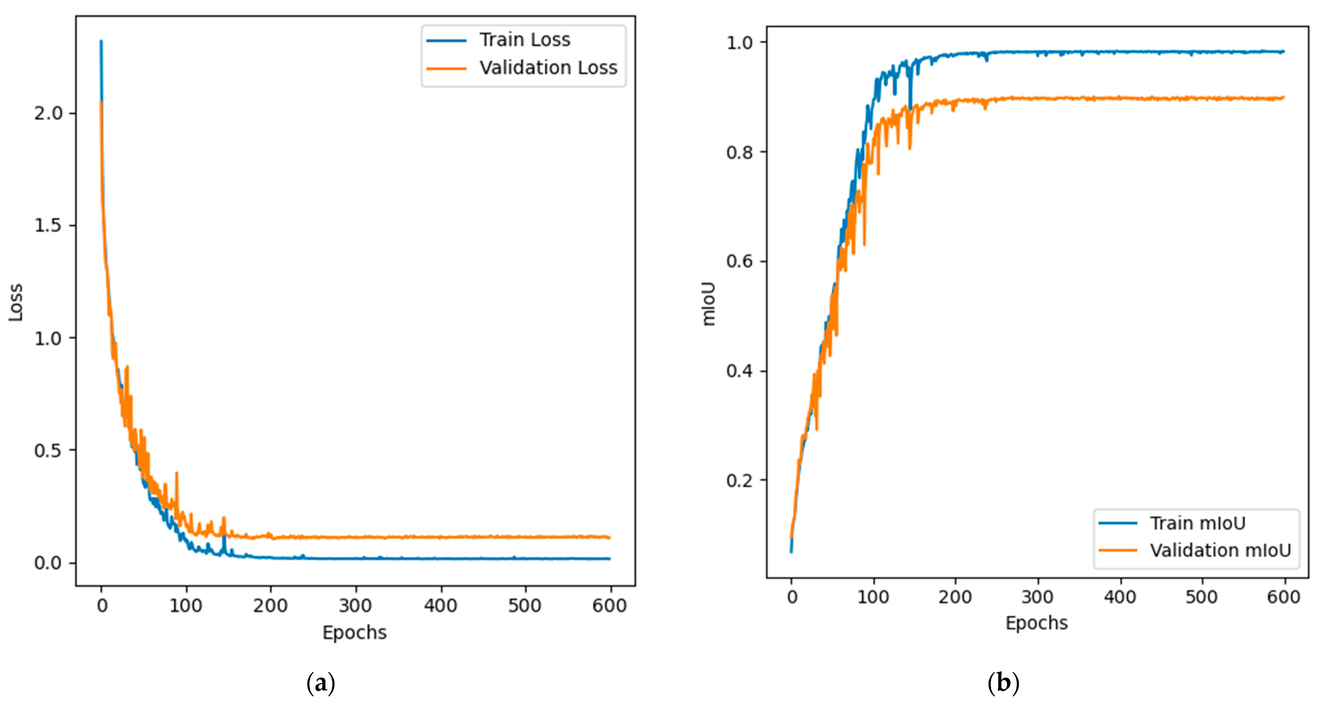 Method of Convolutional Neural Networks for Lithological Classification ...
