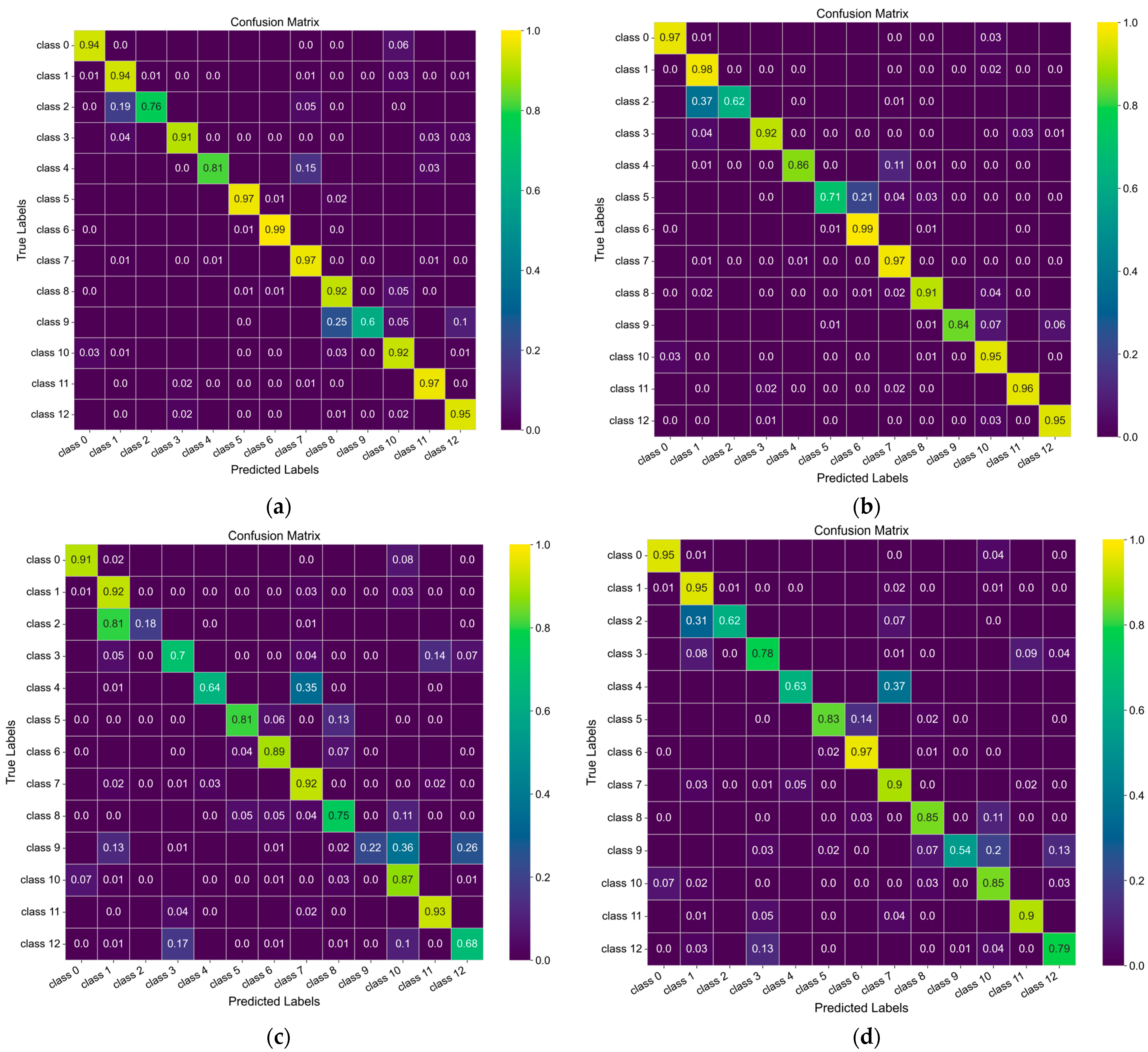 Method of Convolutional Neural Networks for Lithological Classification ...
