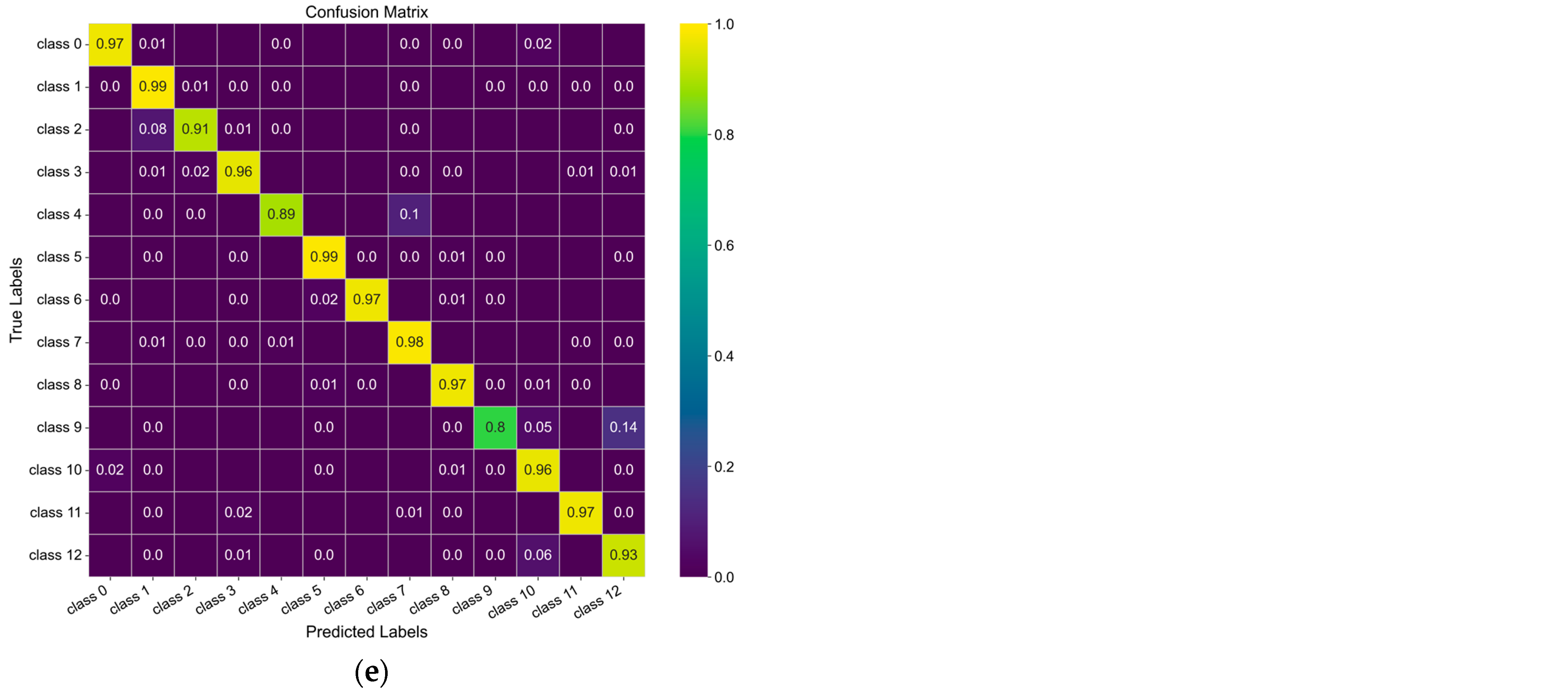 Method of Convolutional Neural Networks for Lithological Classification ...