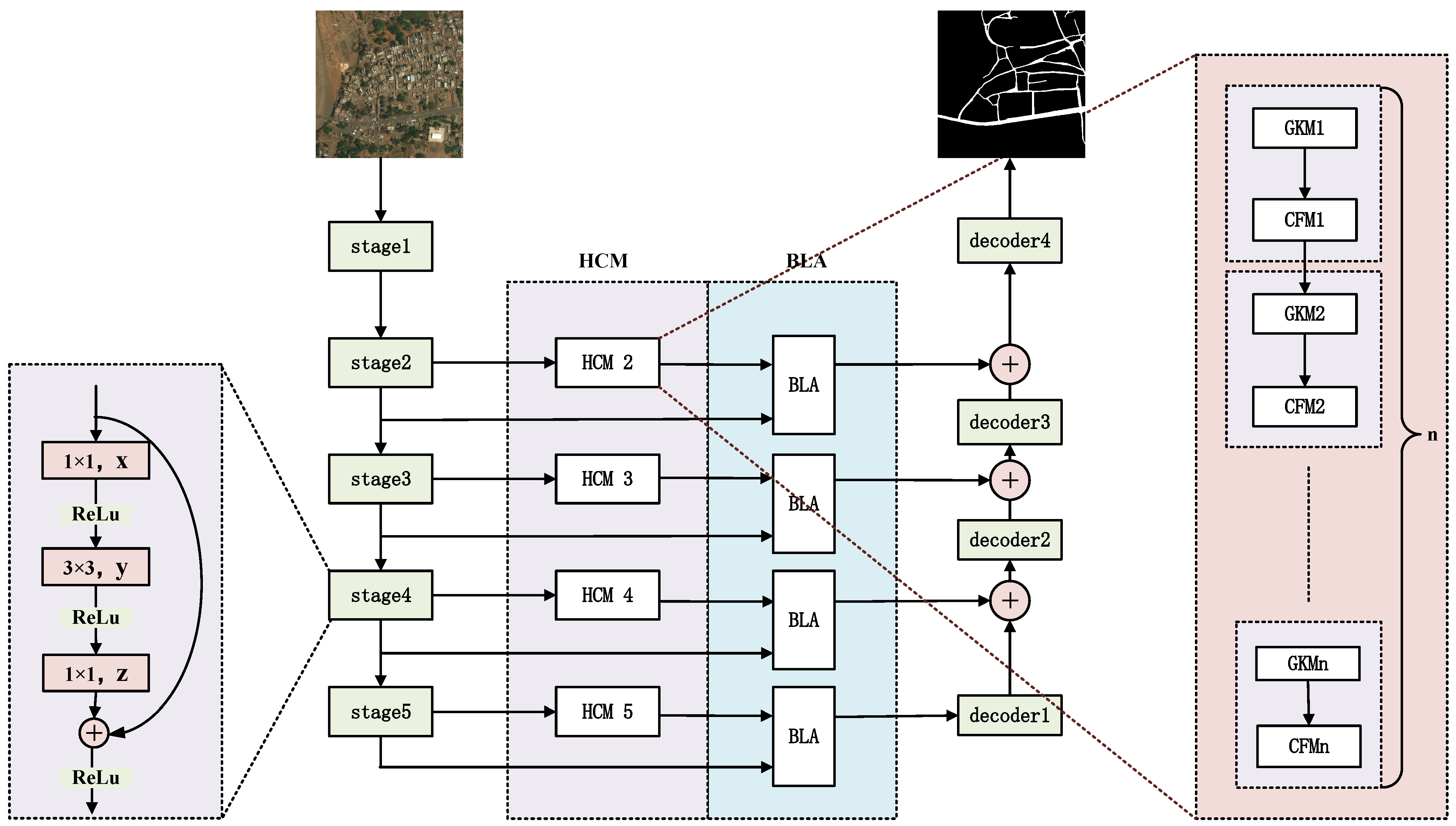 U-Shaped Network with Hybrid Convolution and Block Calculation for Road ...