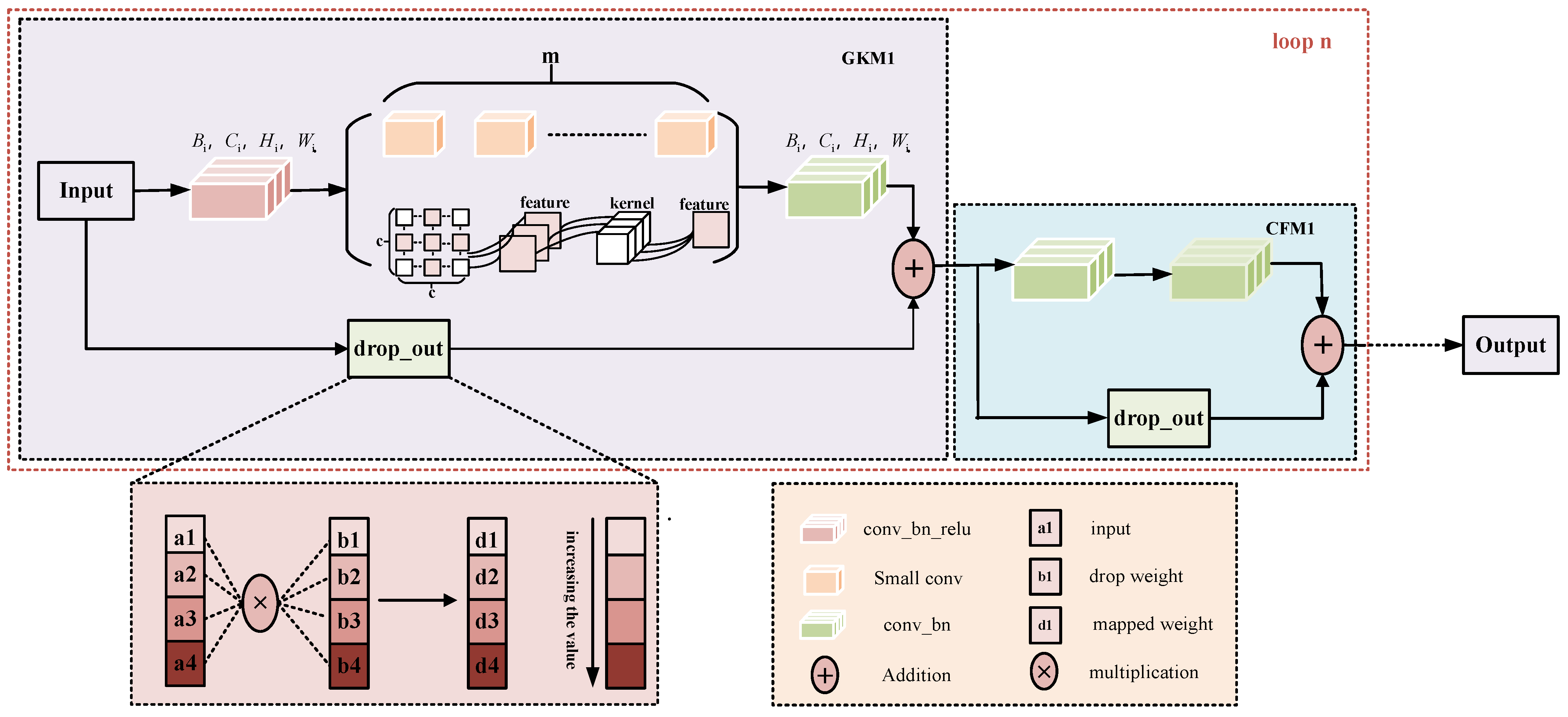 U-Shaped Network with Hybrid Convolution and Block Calculation for Road ...