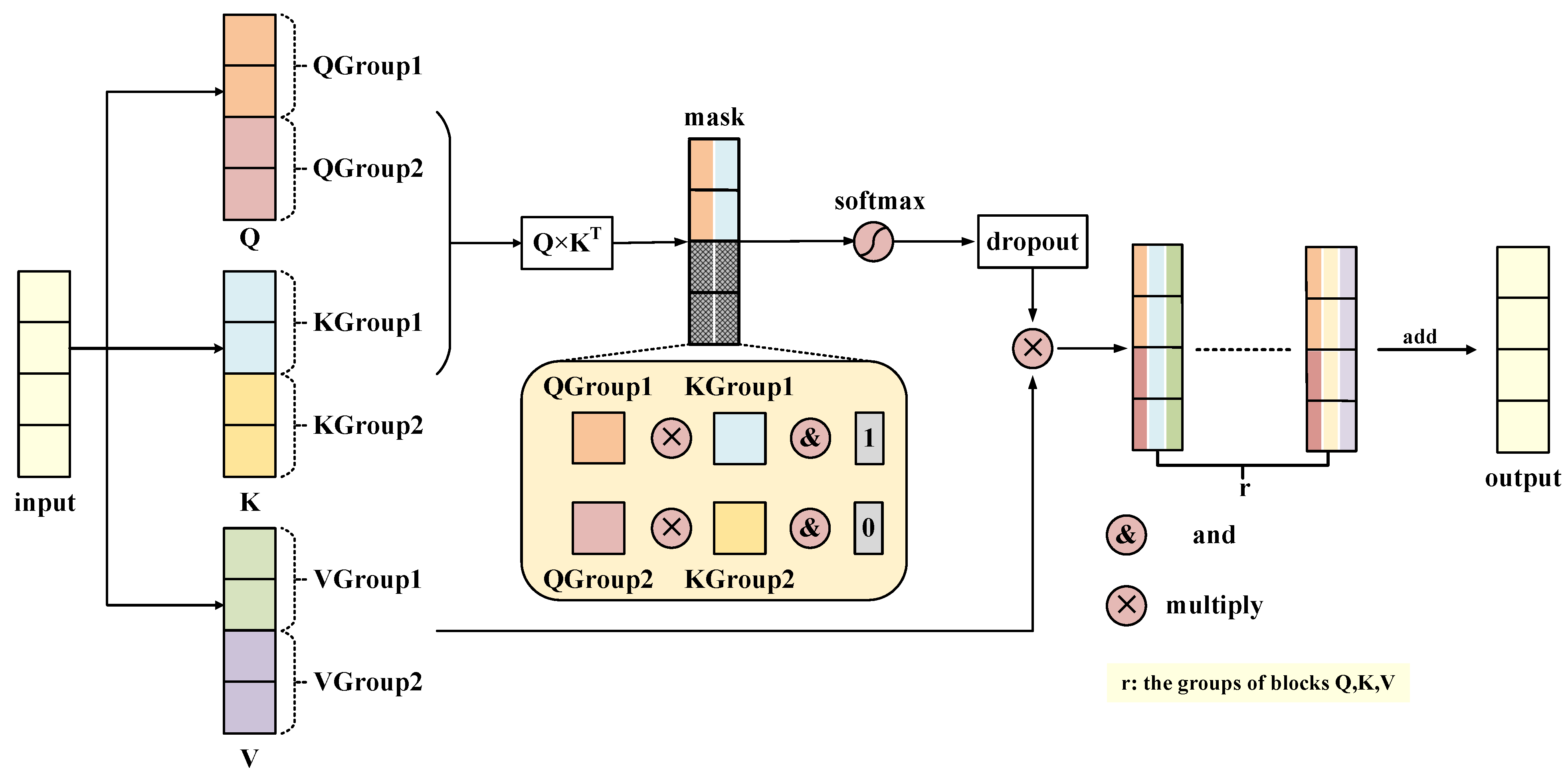 U-Shaped Network with Hybrid Convolution and Block Calculation for Road ...