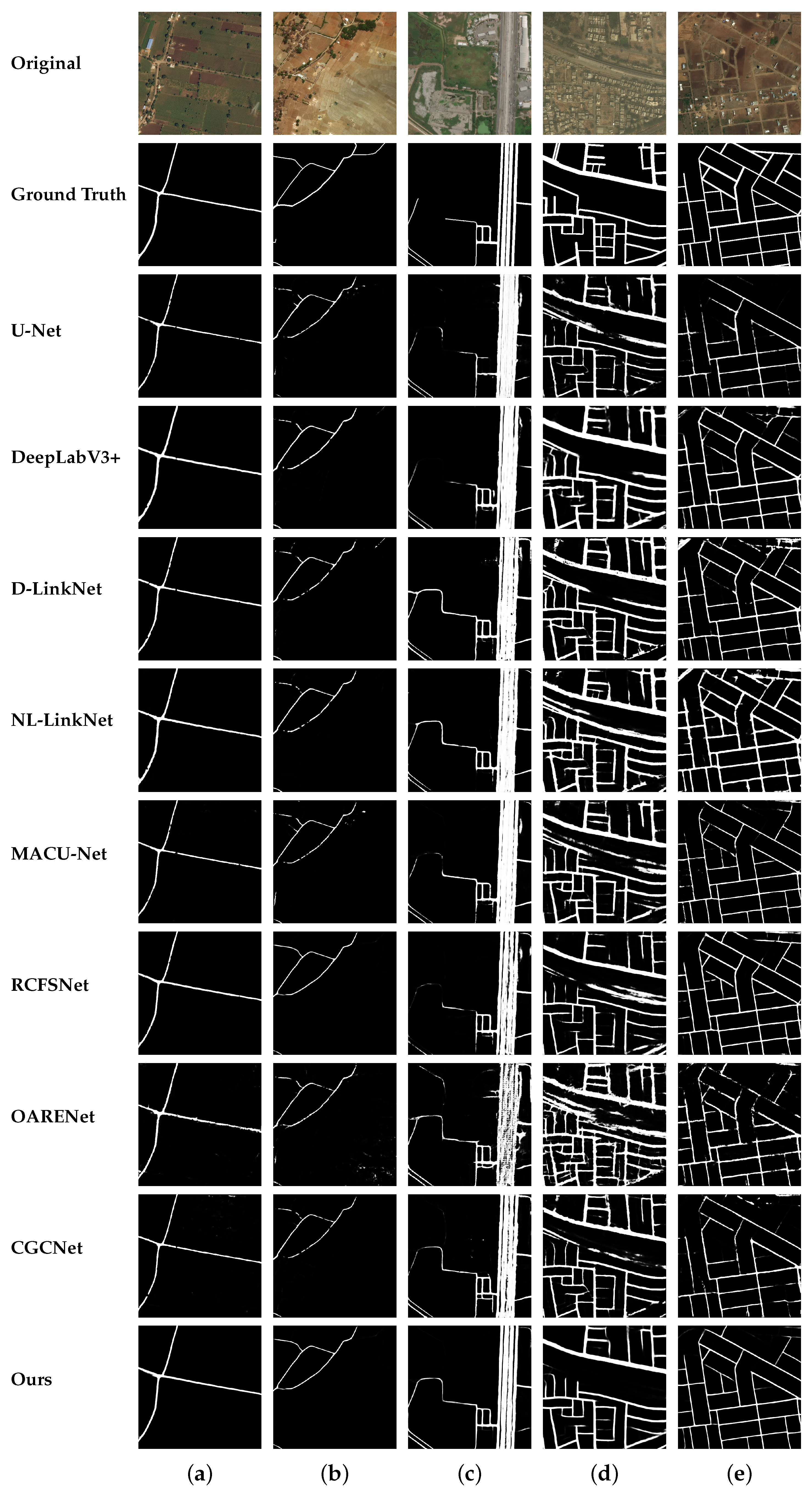 U-Shaped Network with Hybrid Convolution and Block Calculation for Road ...