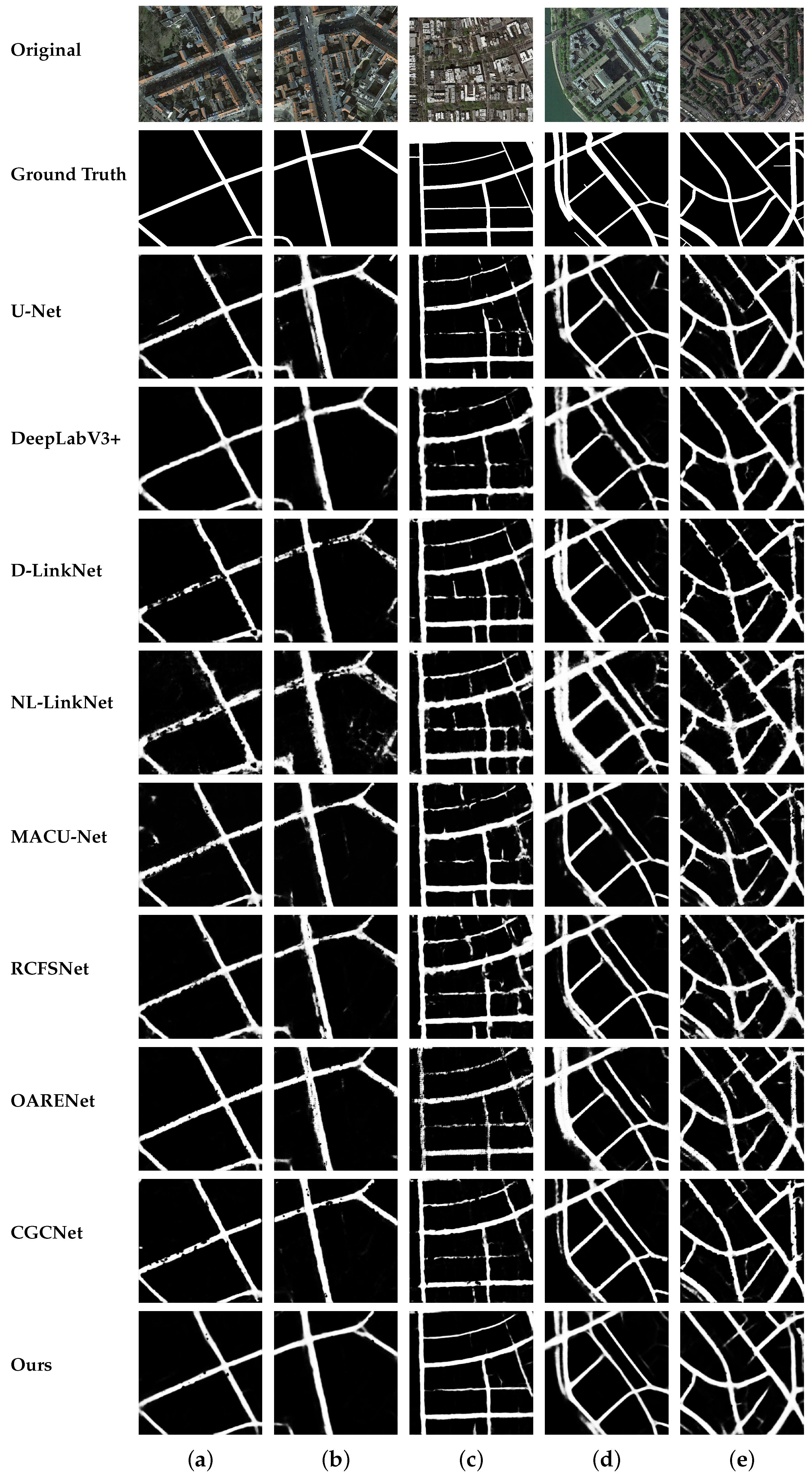 U-Shaped Network with Hybrid Convolution and Block Calculation for Road ...