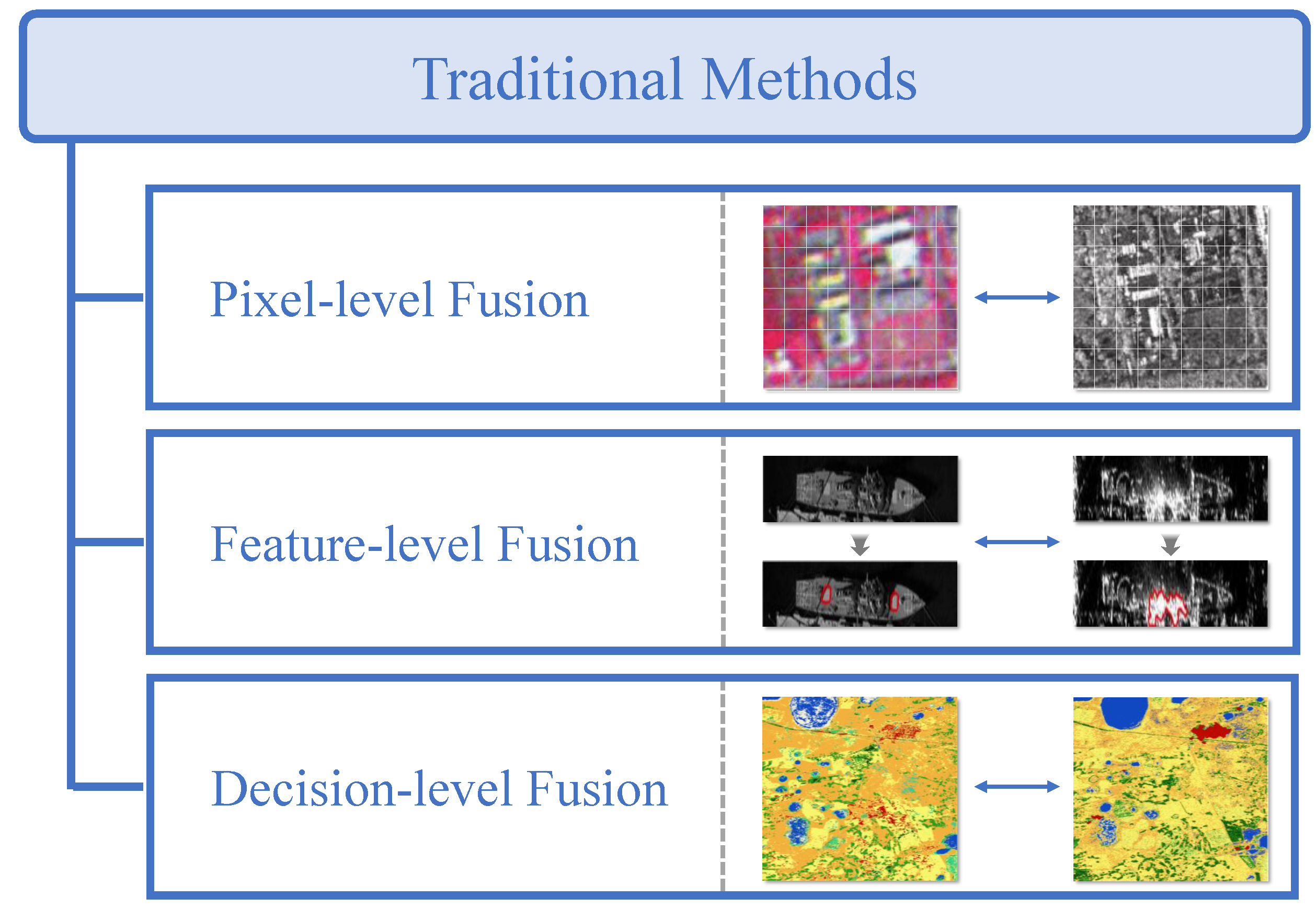Optical and SAR Image Fusion: A Review of Theories, Methods, and ...