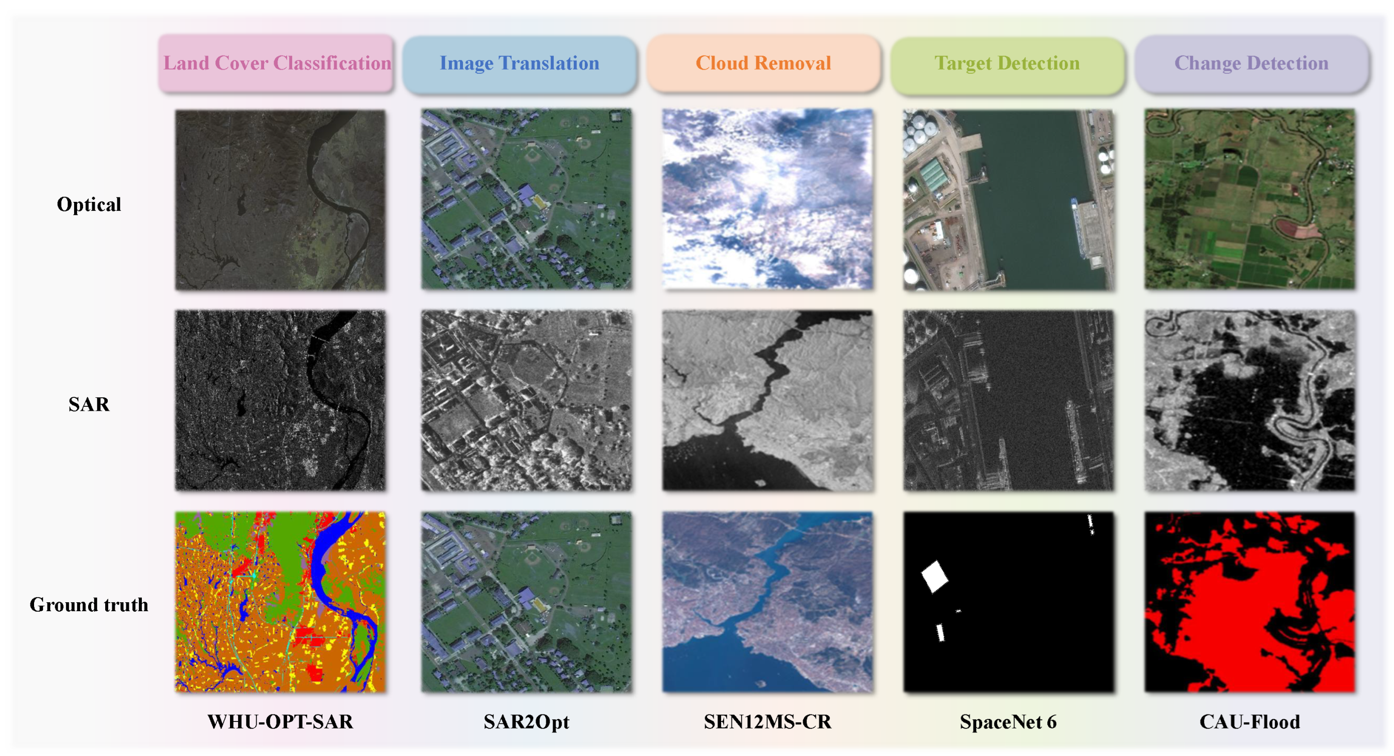 Optical and SAR Image Fusion: A Review of Theories, Methods, and ...