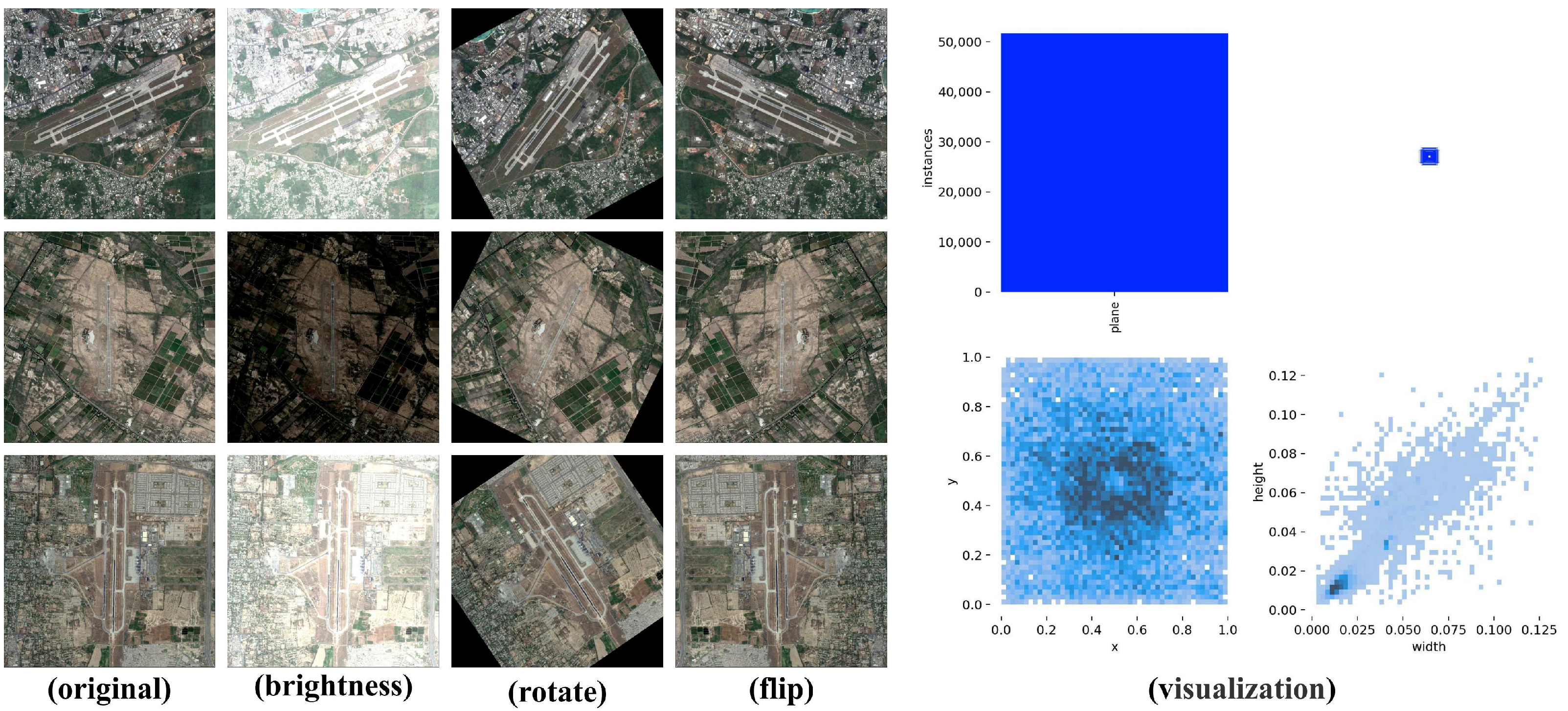 DAE-YOLO: Remote Sensing Small Object Detection Method Integrating YOLO ...