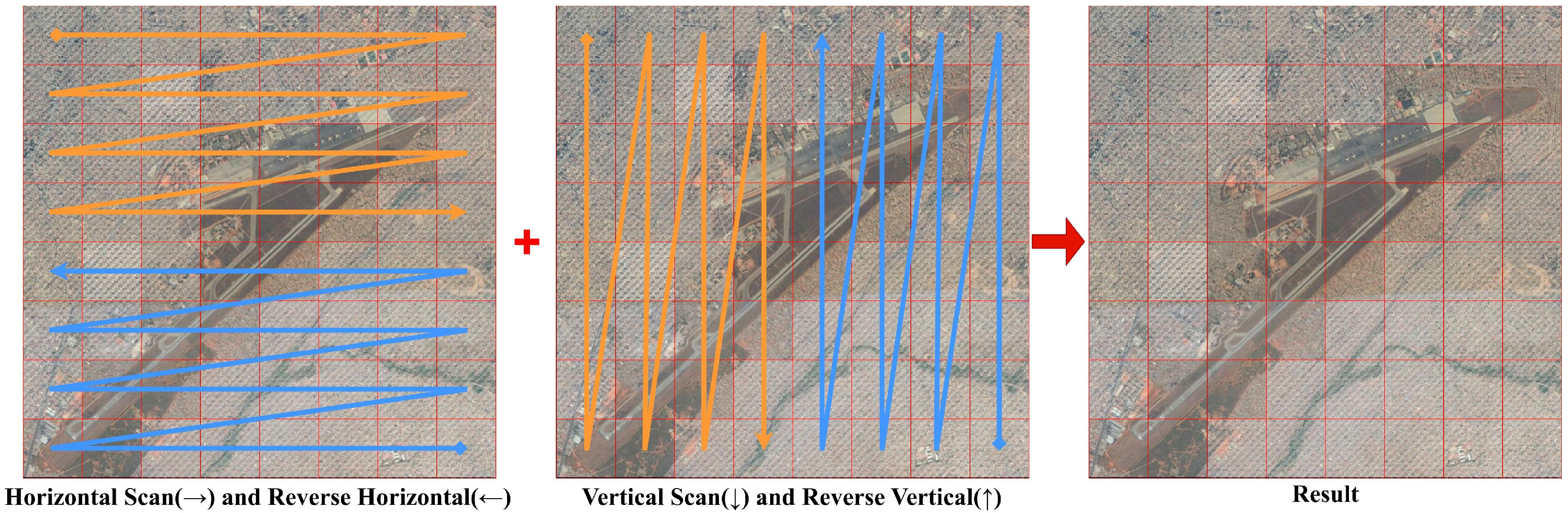 DAE-YOLO: Remote Sensing Small Object Detection Method Integrating YOLO ...