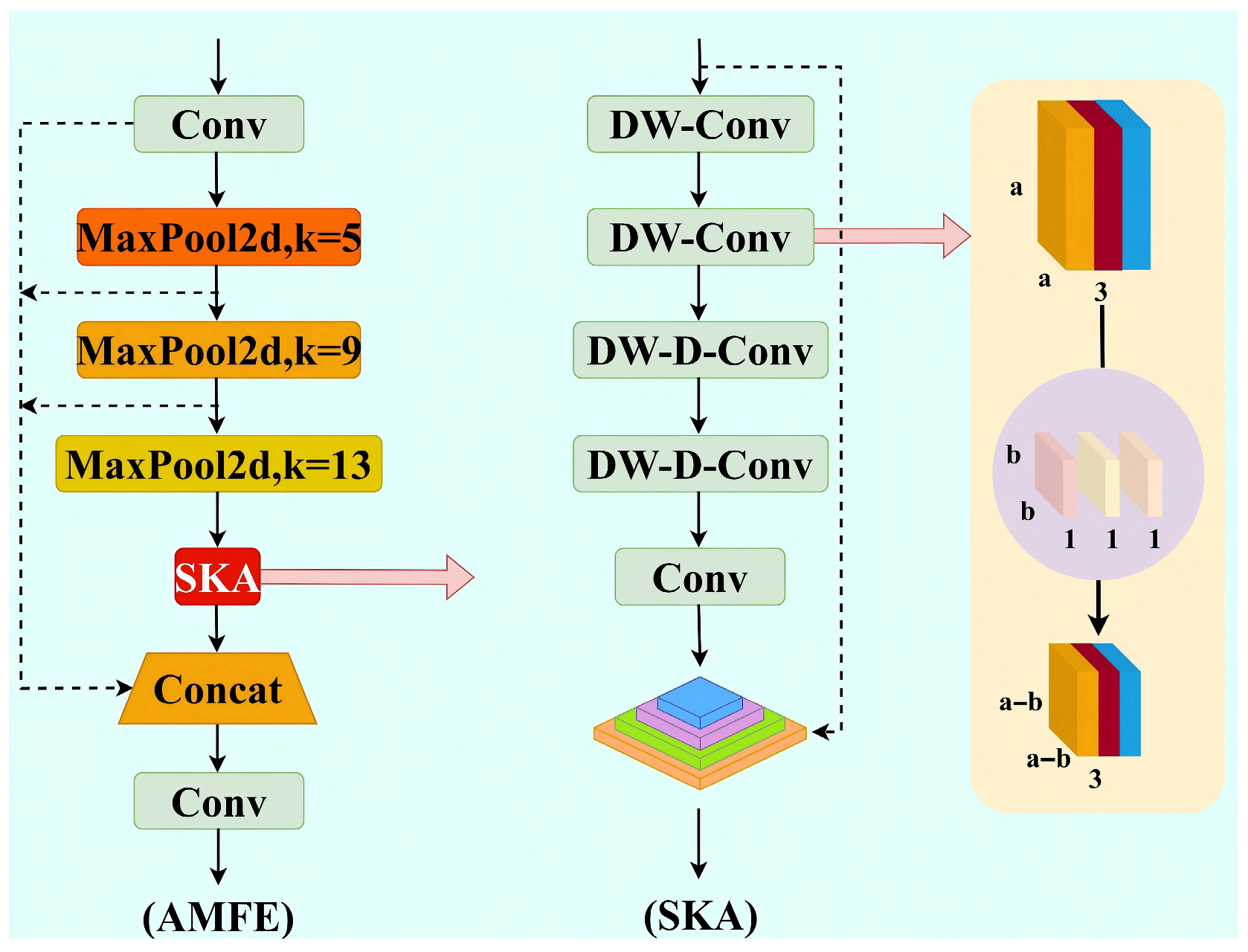 DAE-YOLO: Remote Sensing Small Object Detection Method Integrating YOLO ...