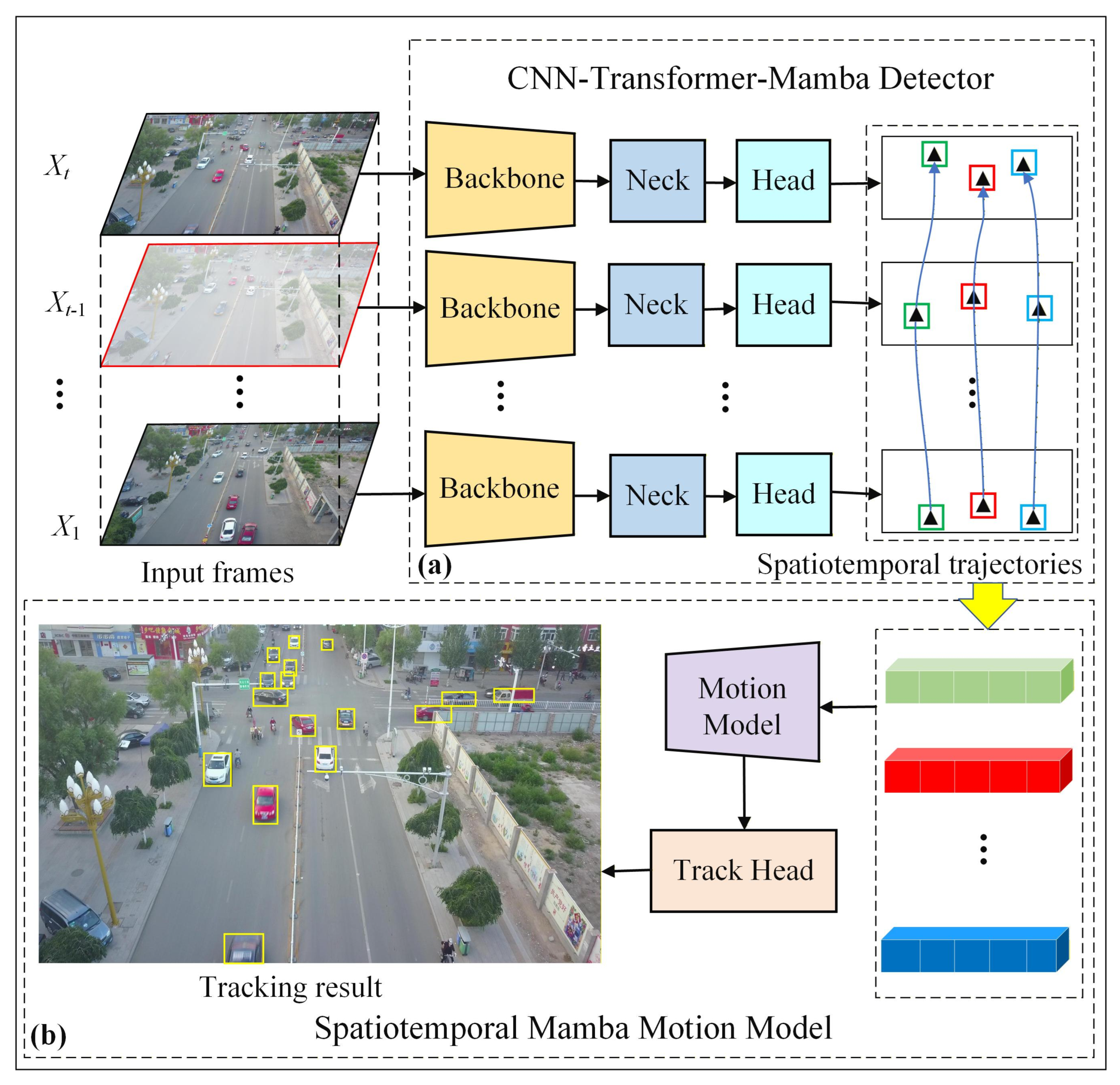 HA-Tracker: A Hybrid Architecture Tracker with Spatiotemporal Mamba ...