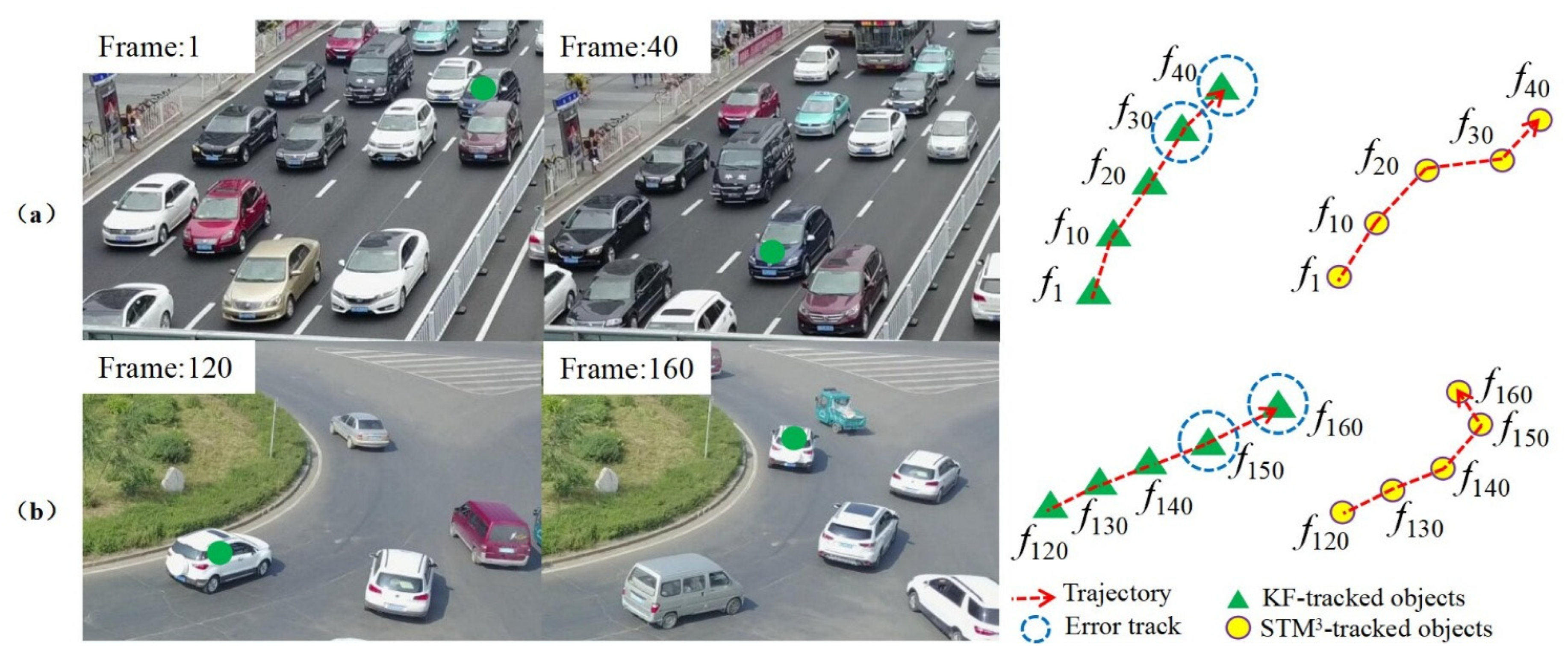 HA-Tracker: A Hybrid Architecture Tracker with Spatiotemporal Mamba ...