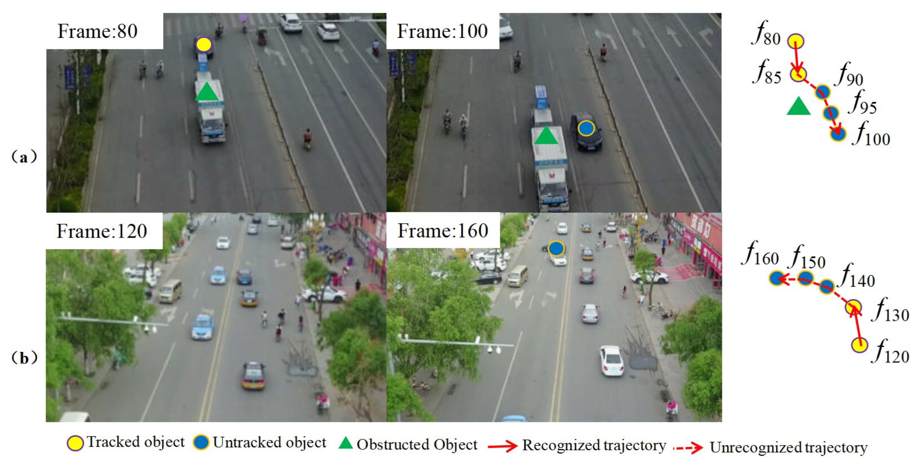HA-Tracker: A Hybrid Architecture Tracker with Spatiotemporal Mamba ...