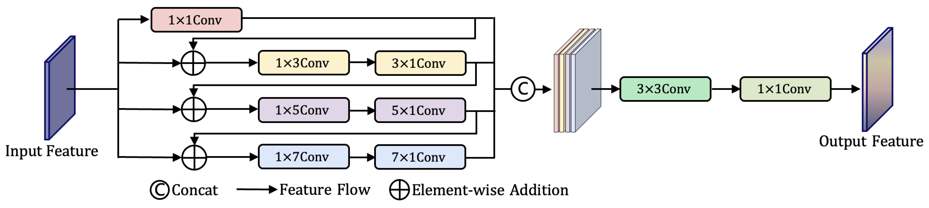PAFNet: A Parallel Attention Fusion Network for Water Body Extraction ...