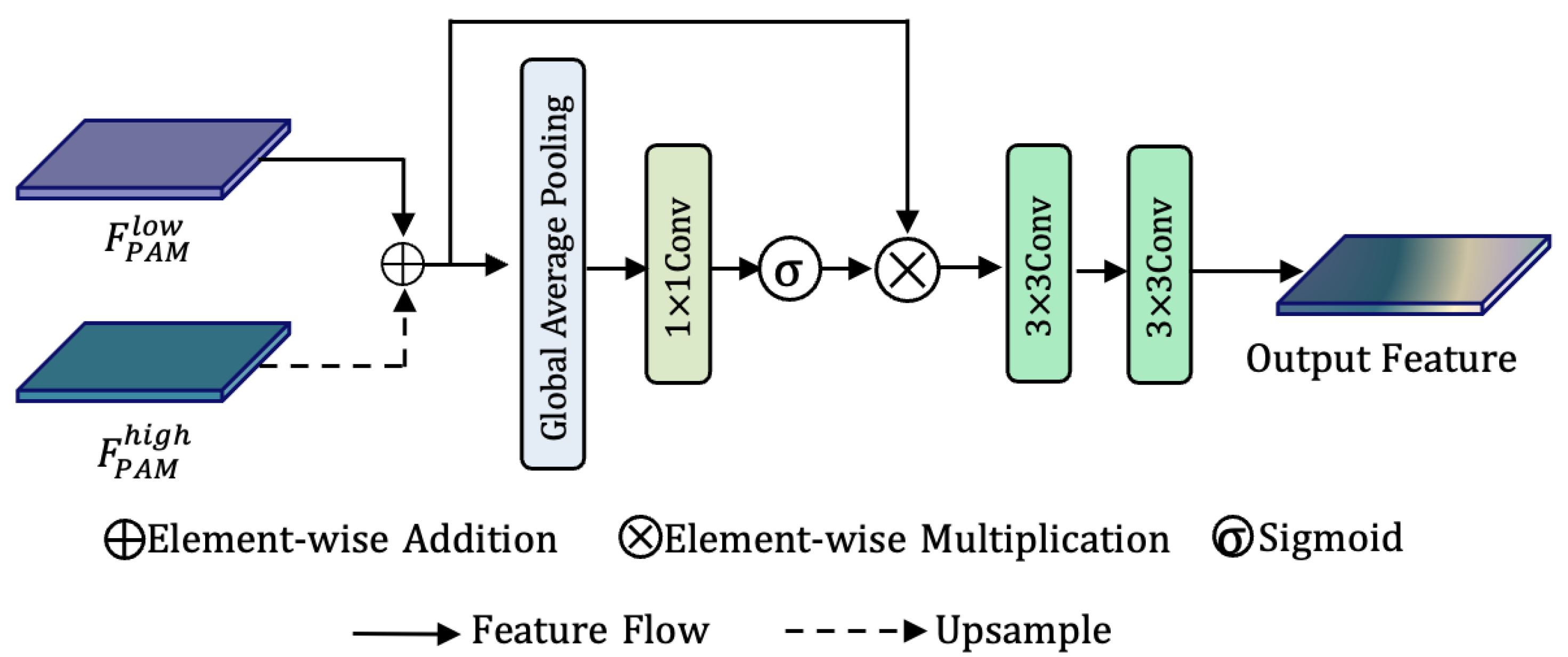 PAFNet: A Parallel Attention Fusion Network for Water Body Extraction ...