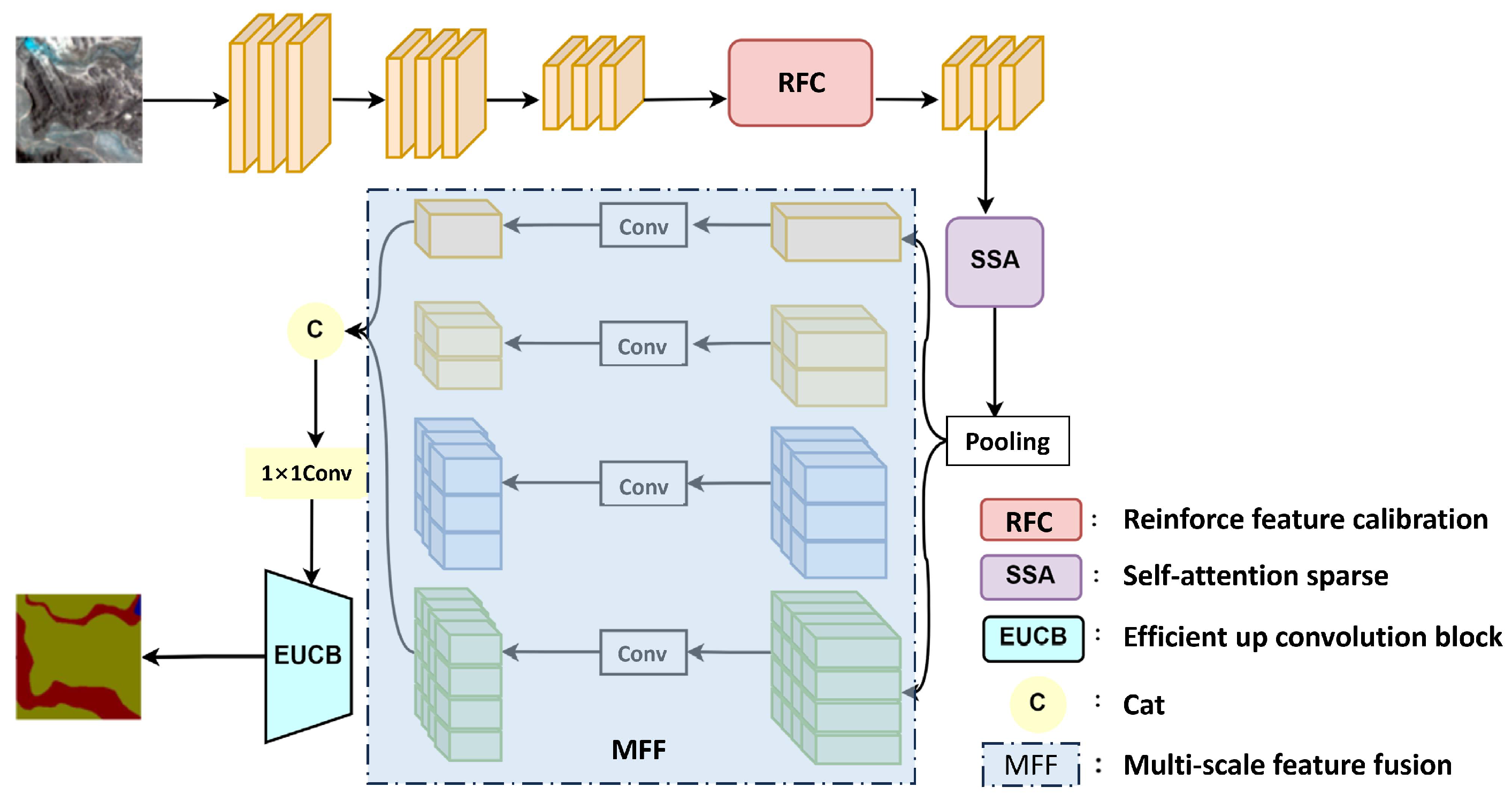 Remote Sensing Interpretation of Soil Elements via a Feature ...