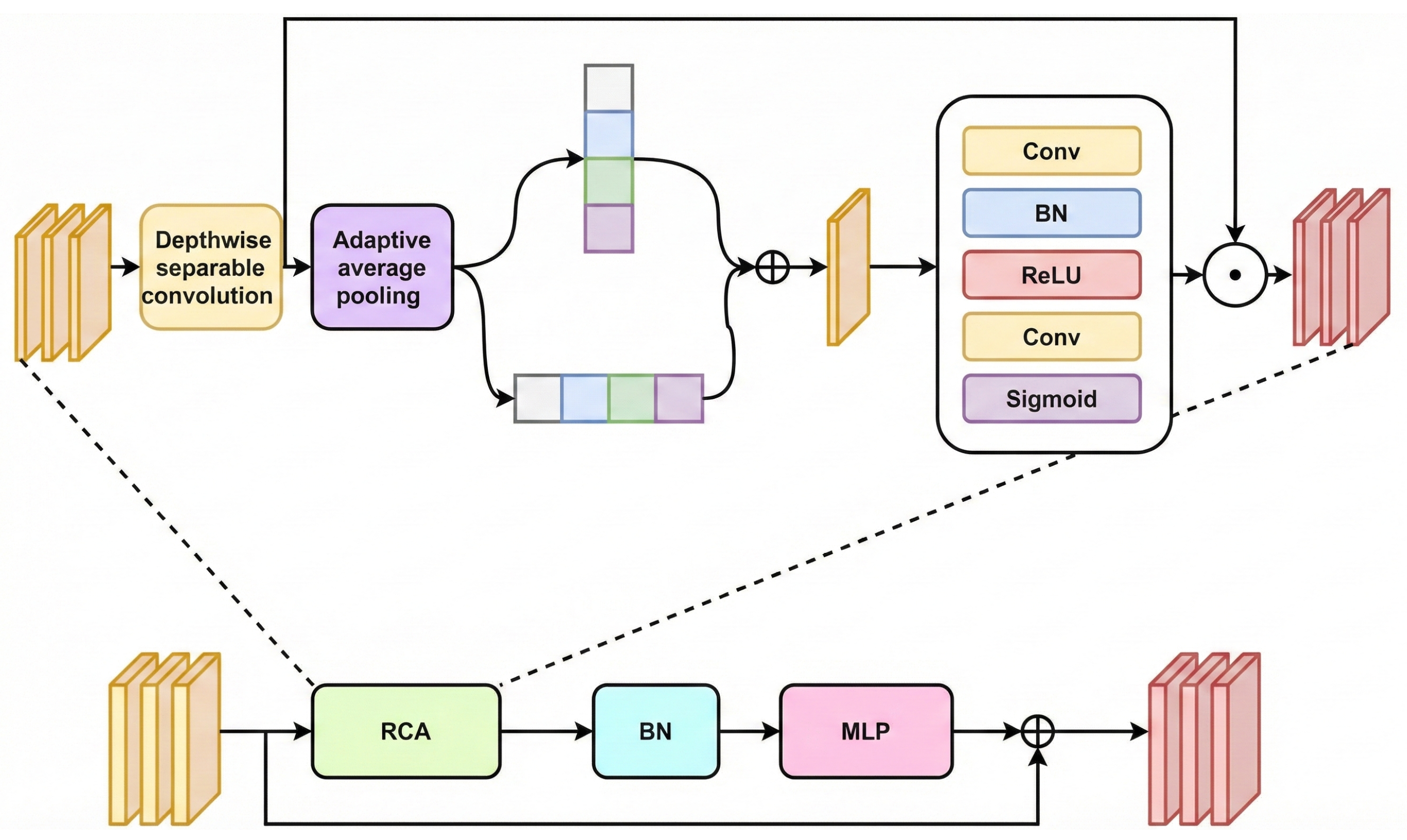 Remote Sensing Interpretation of Soil Elements via a Feature ...
