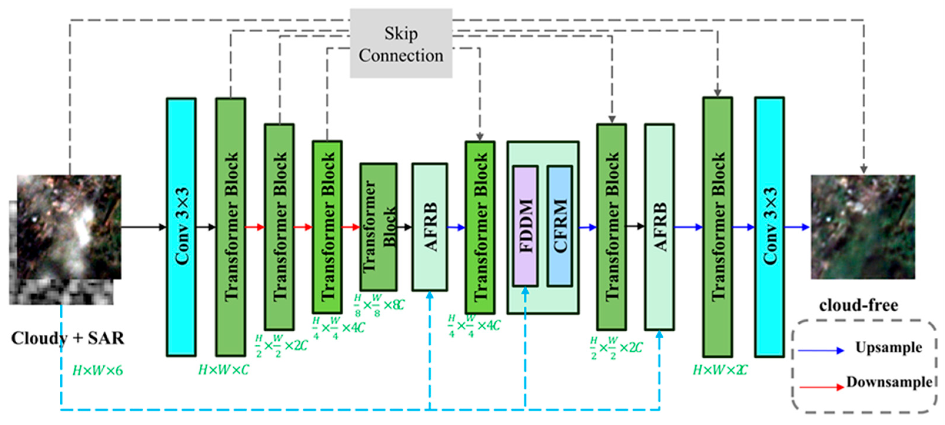 AFR-CR: An Adaptive Frequency Domain Feature Reconstruction-Based ...