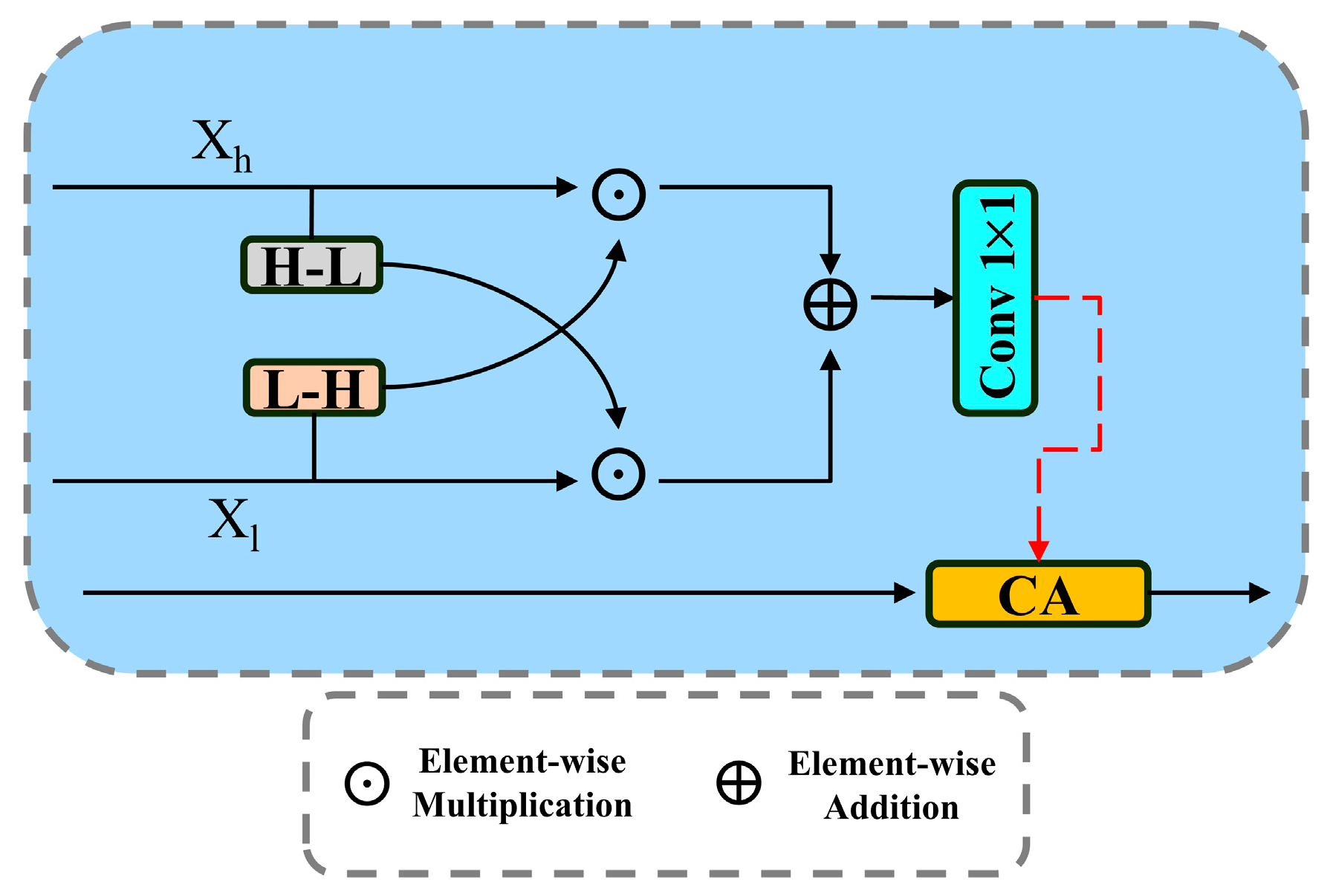 AFR-CR: An Adaptive Frequency Domain Feature Reconstruction-Based ...
