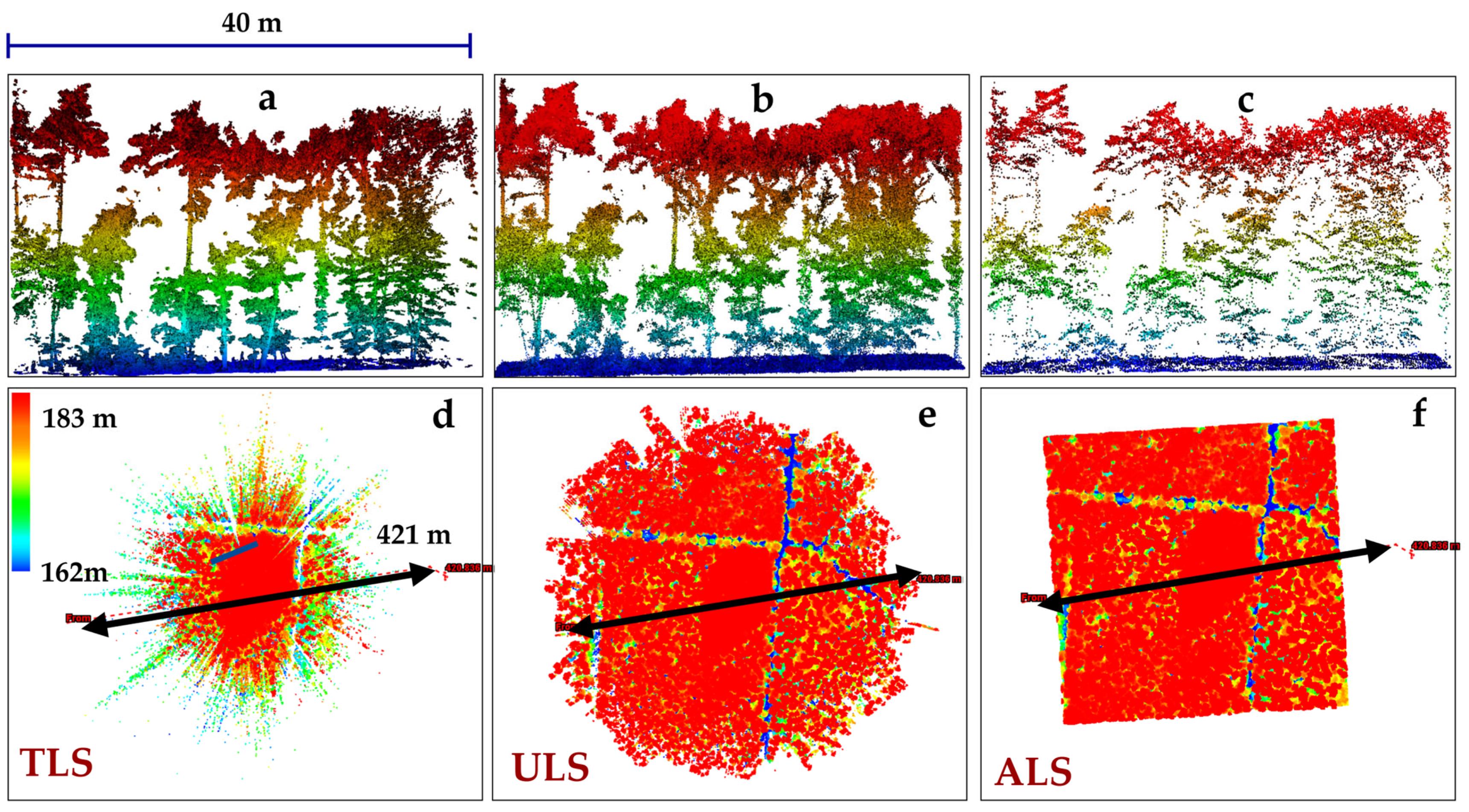 Interdisciplinary Applications of LiDAR in Forest Studies: Advances in ...