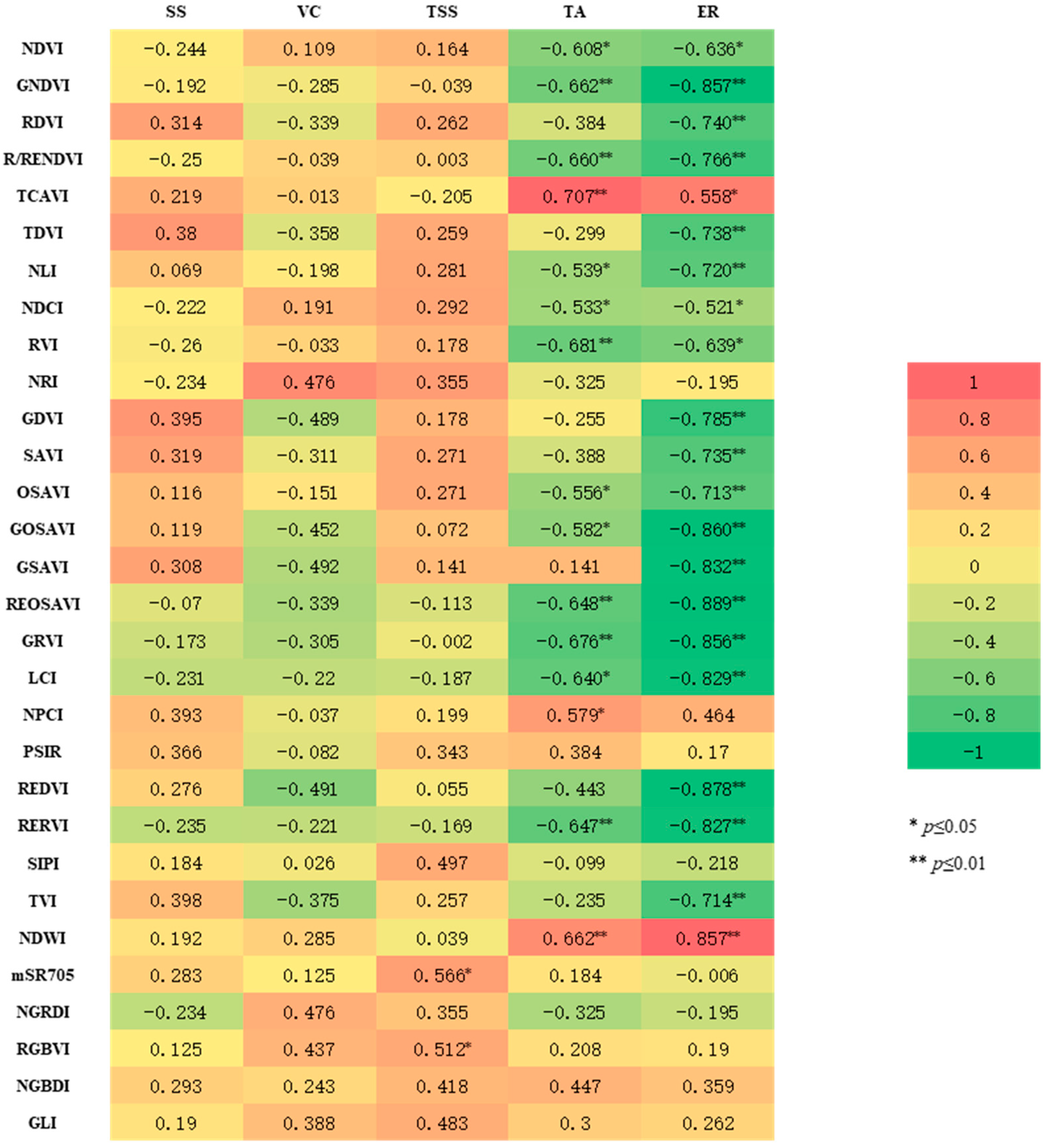 Assessment of Premium Citrus Fruit Production Potential Based on Multi ...
