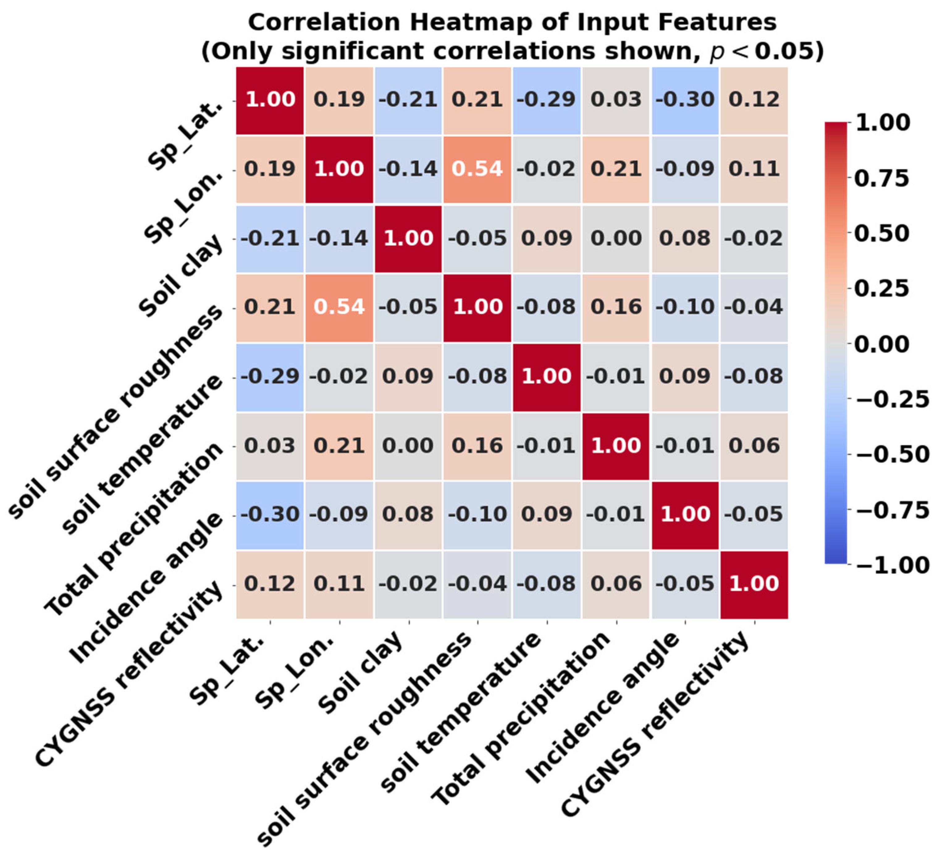 A New Joint Retrieval of Soil Moisture and Vegetation Optical Depth ...