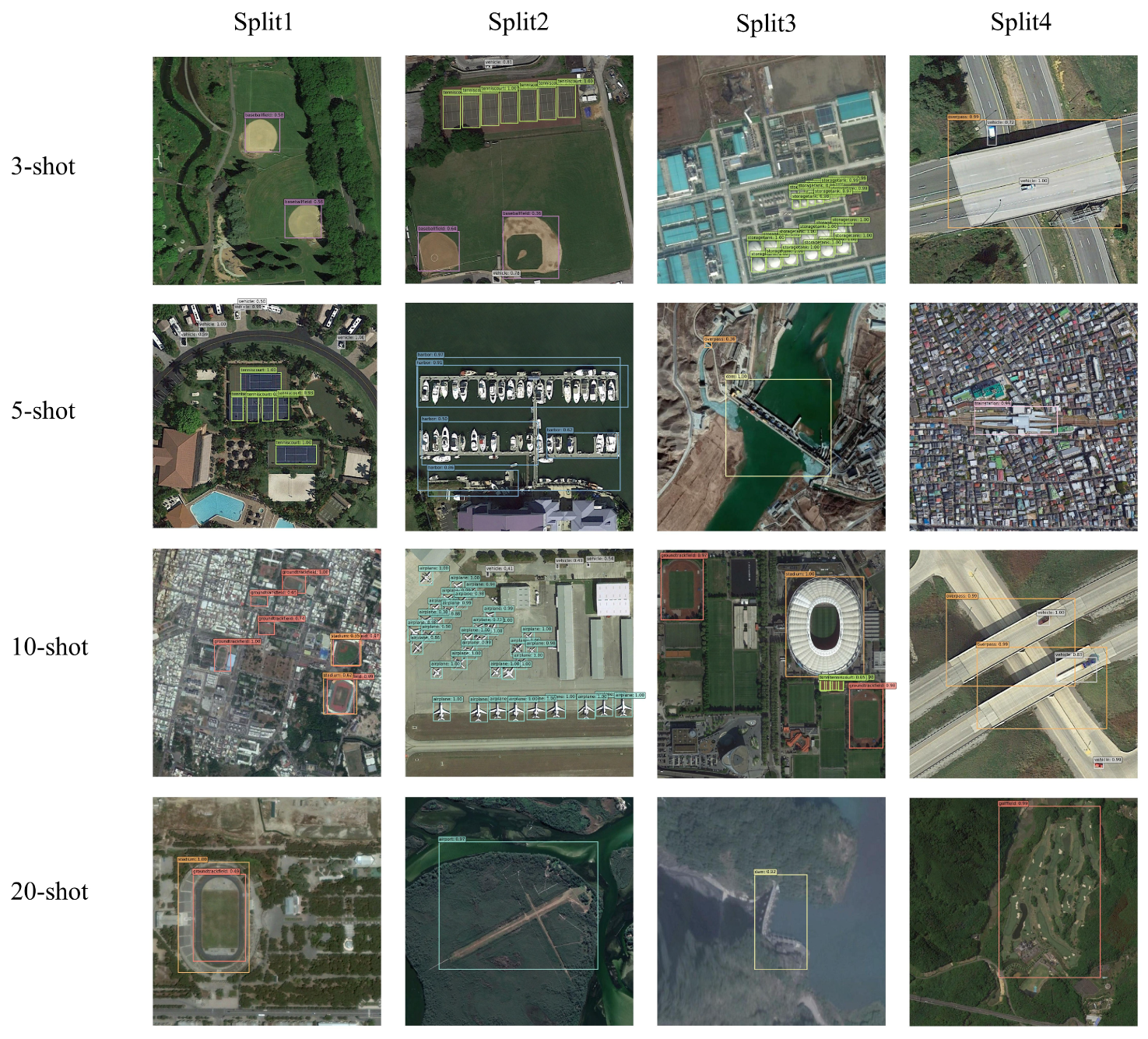 A Few-Shot Object Detection Framework for Remote Sensing Images Based ...