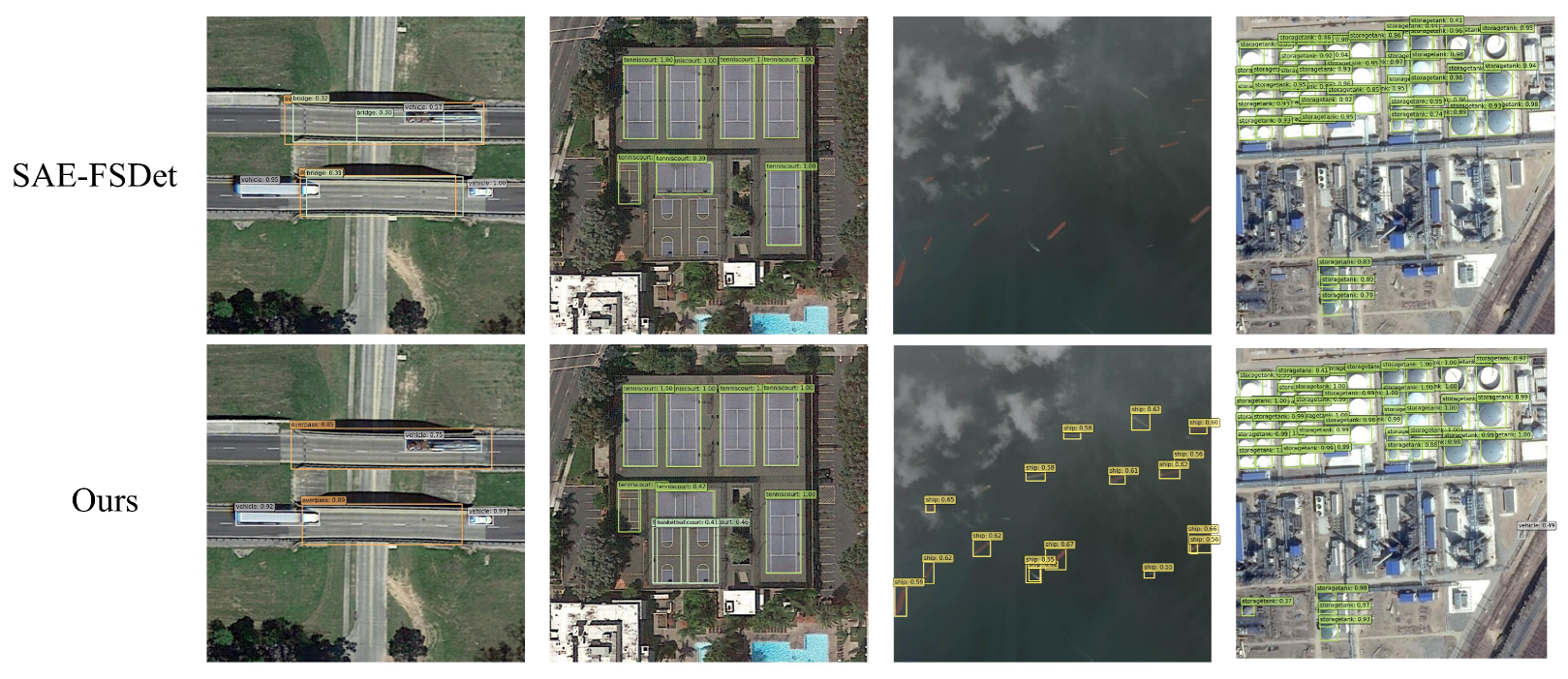 A Few-Shot Object Detection Framework for Remote Sensing Images Based ...