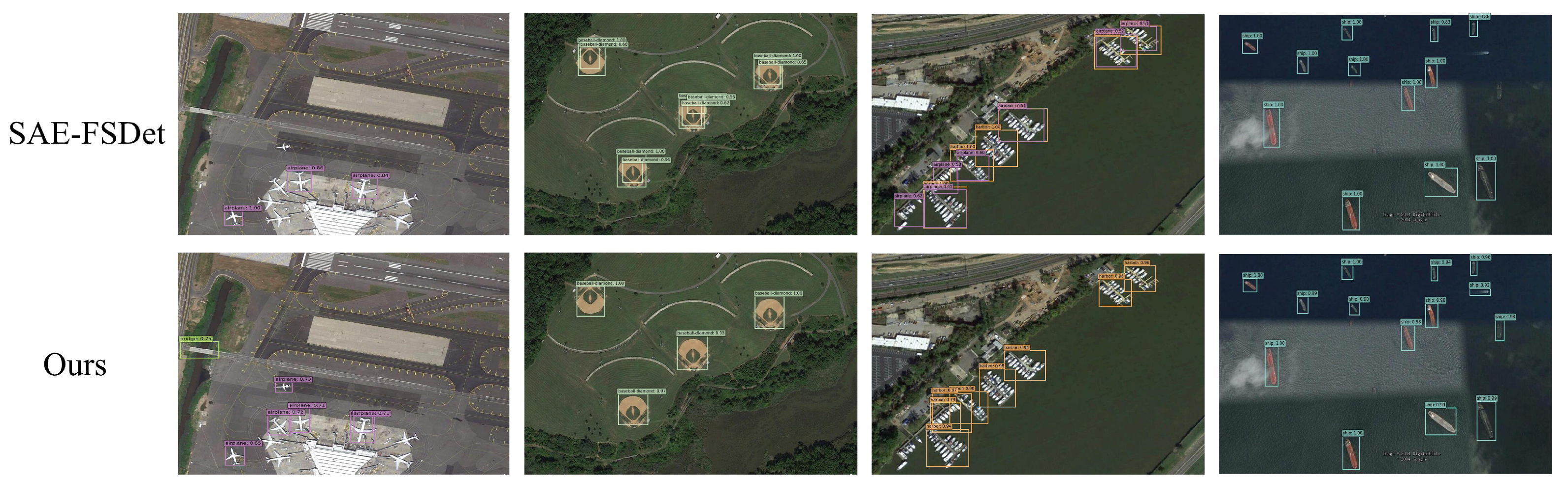 A Few-Shot Object Detection Framework for Remote Sensing Images Based ...