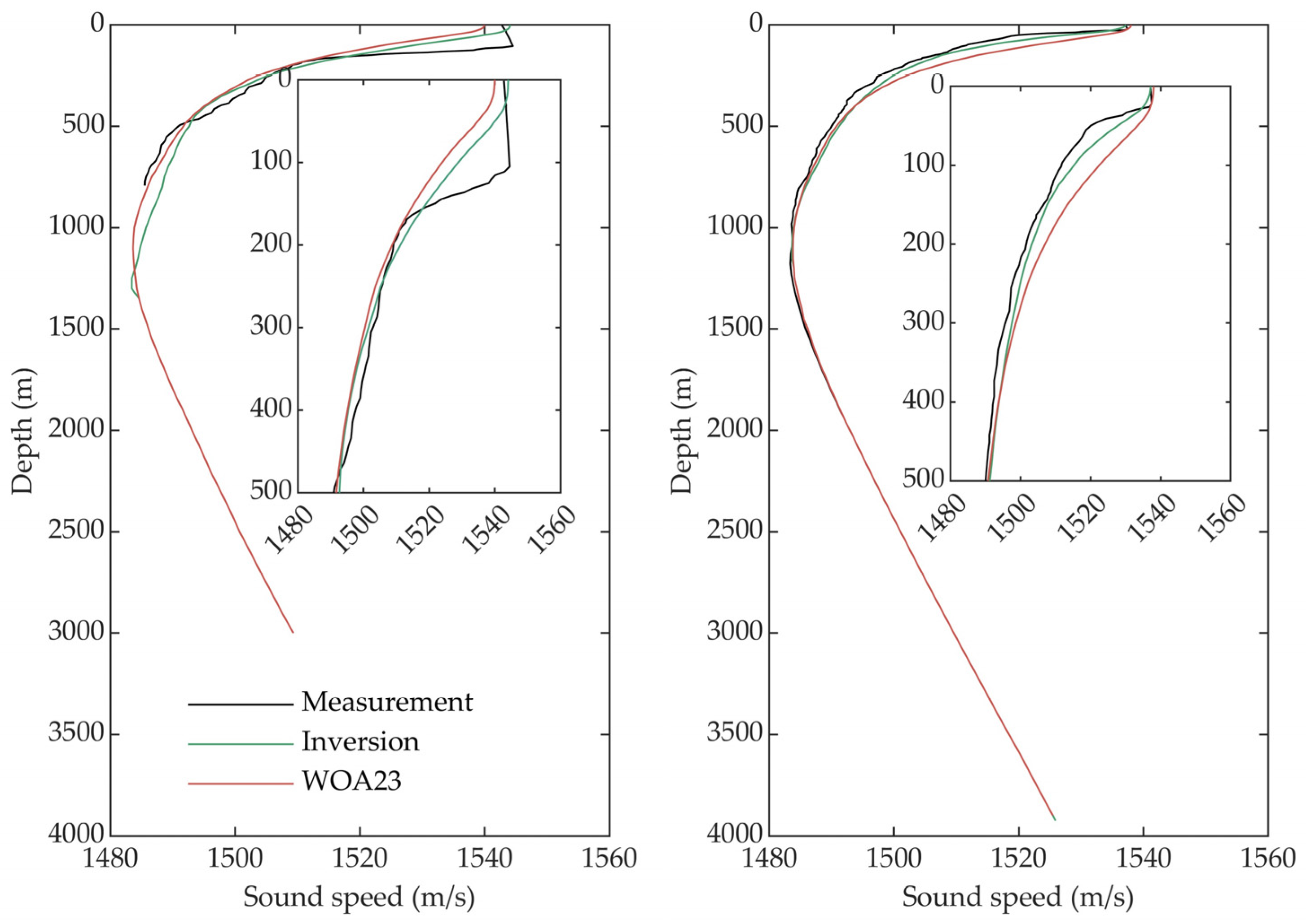 Full-Depth Inversion of the Sound Speed Profile Using Remote Sensing ...