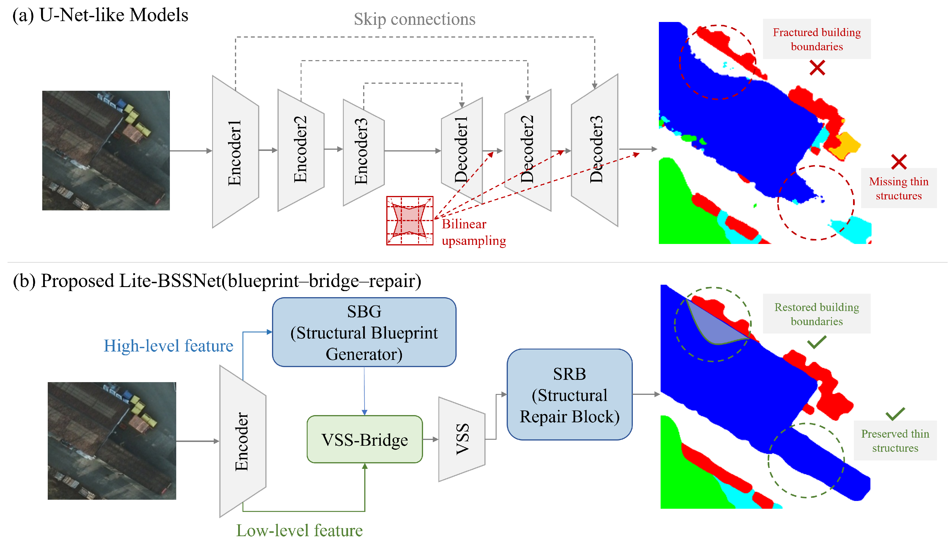 Lite-BSSNet: A Lightweight Blueprint-Guided Visual State Space Network ...