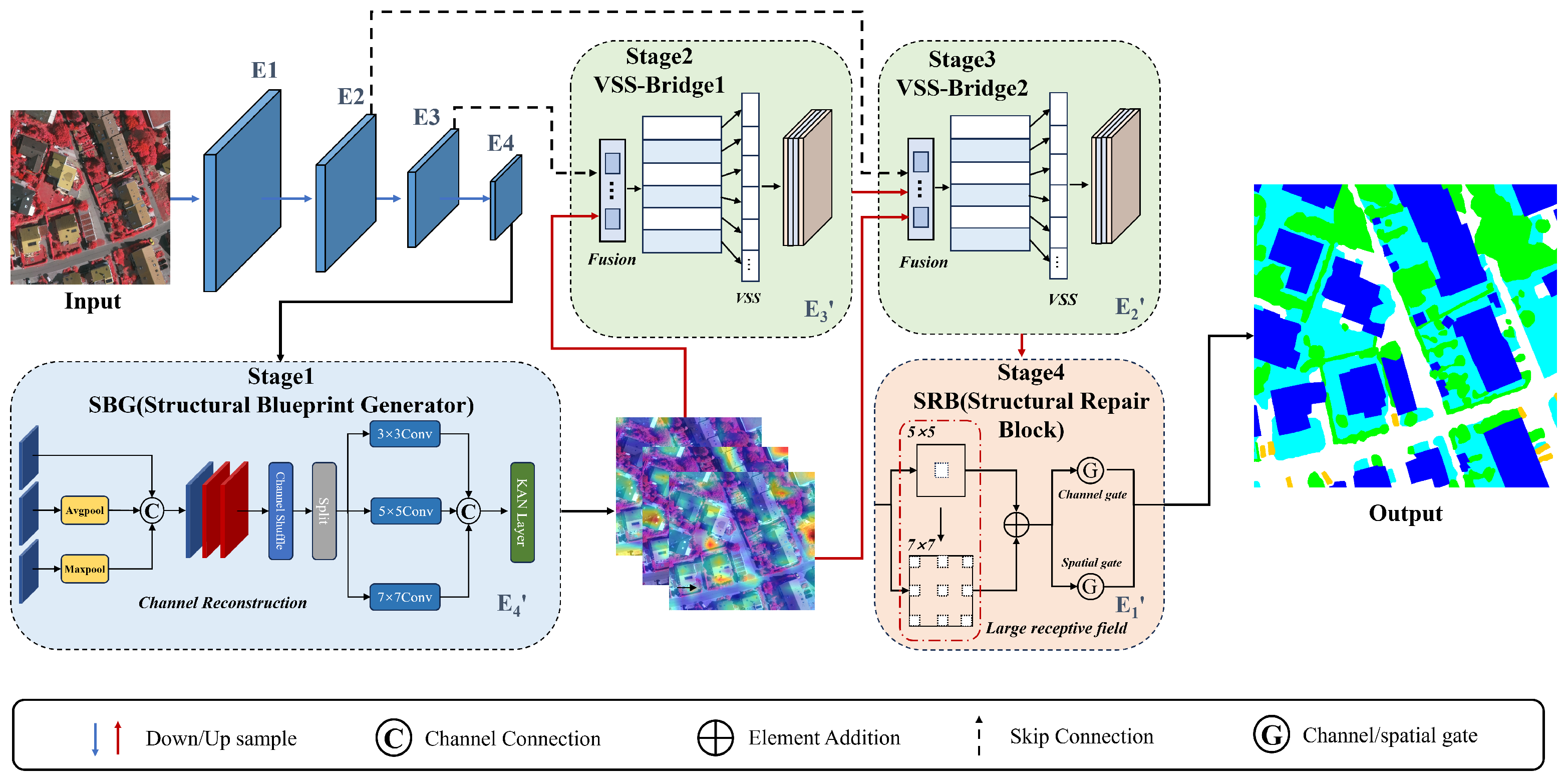 Lite-BSSNet: A Lightweight Blueprint-Guided Visual State Space Network ...