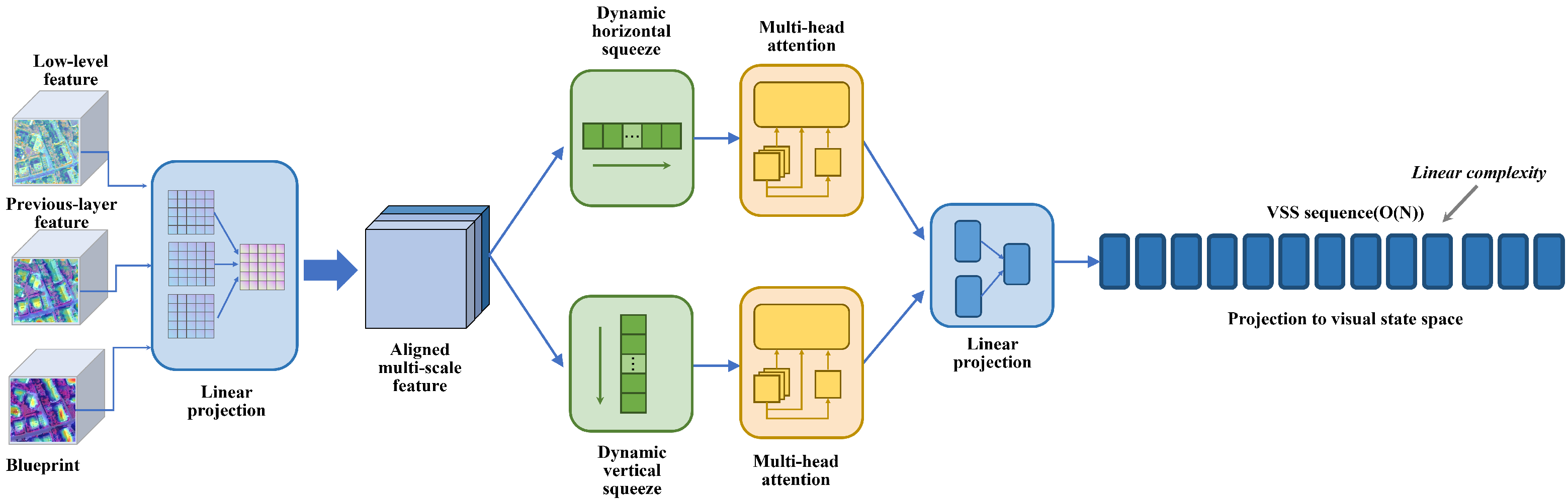 Lite-BSSNet: A Lightweight Blueprint-Guided Visual State Space Network ...