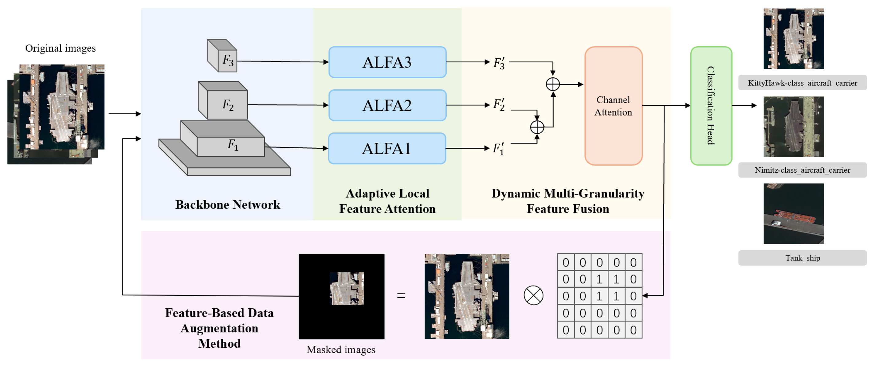 Ma Net MA-Net: Multi-Granularity Attention Network for Fine-Grained ...