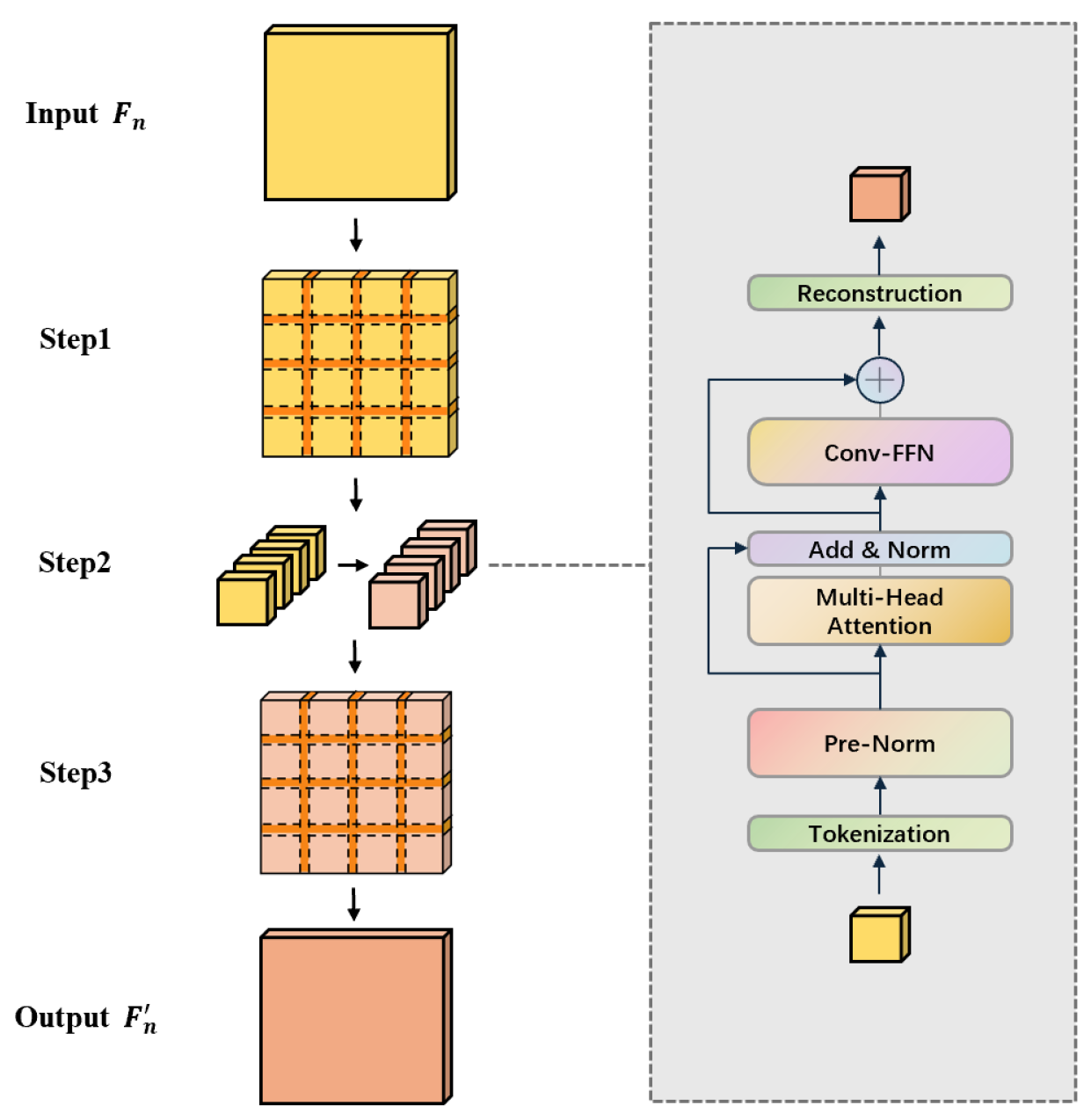 MA-Net: Multi-Granularity Attention Network for Fine-Grained ...