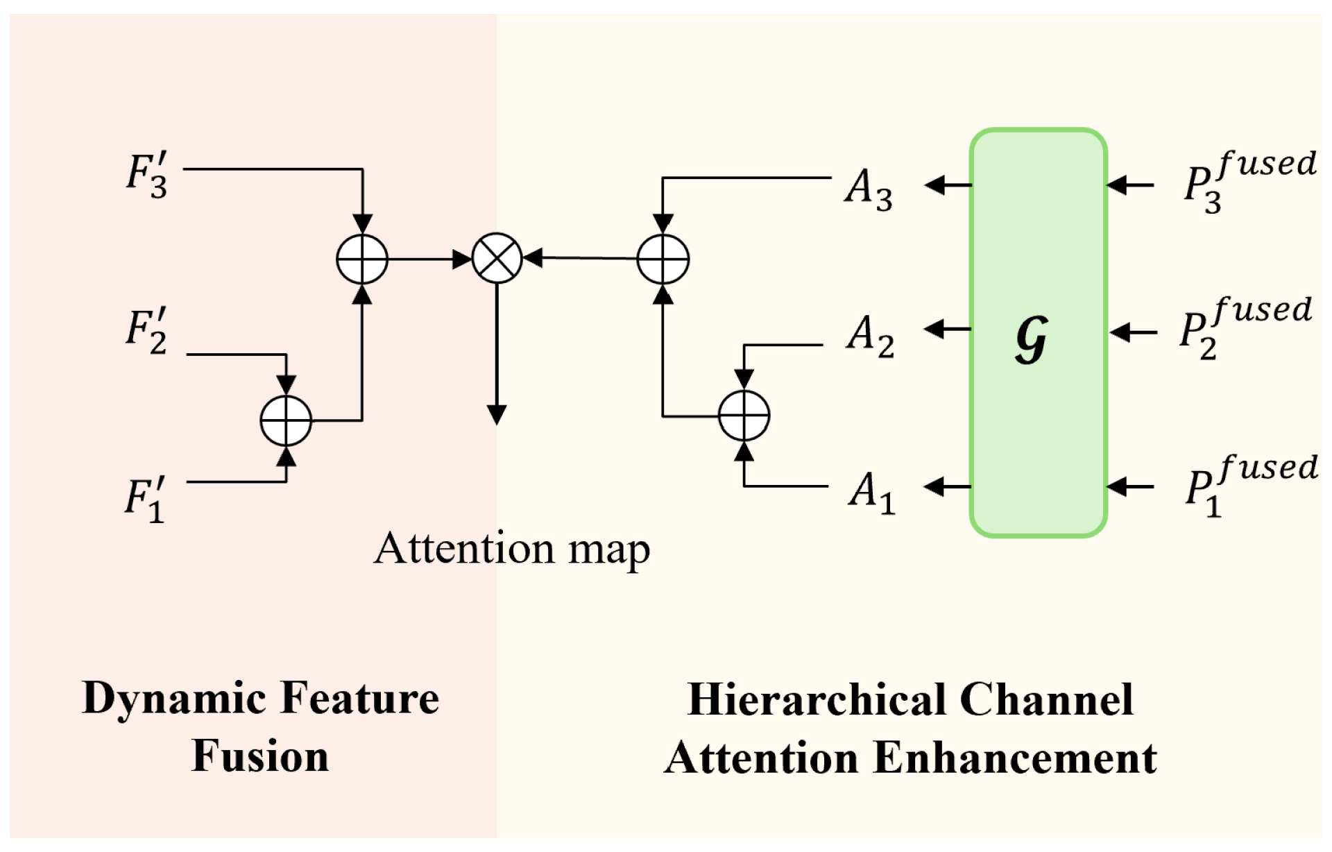 MA-Net: Multi-Granularity Attention Network for Fine-Grained ...