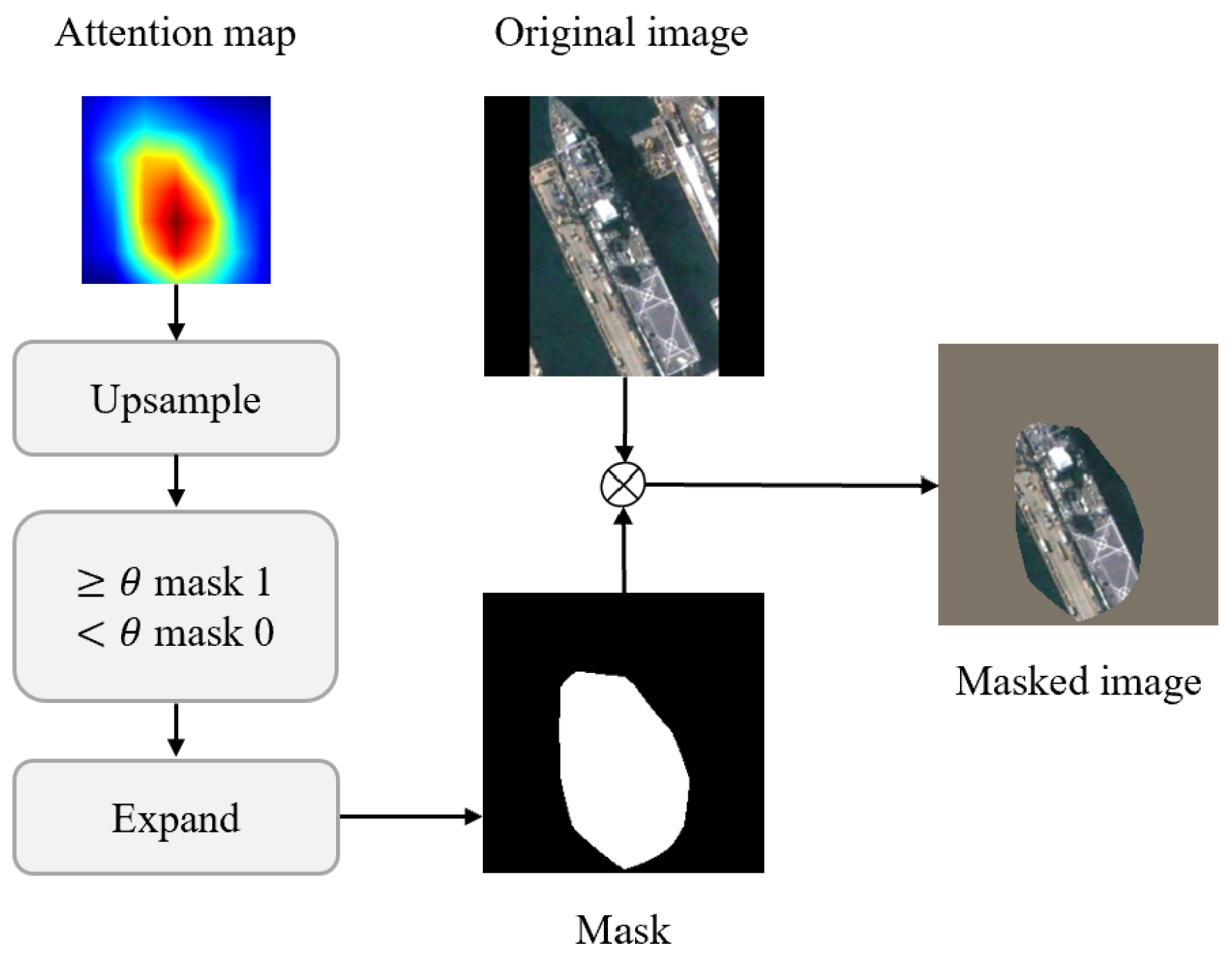 MA-Net: Multi-Granularity Attention Network for Fine-Grained ...
