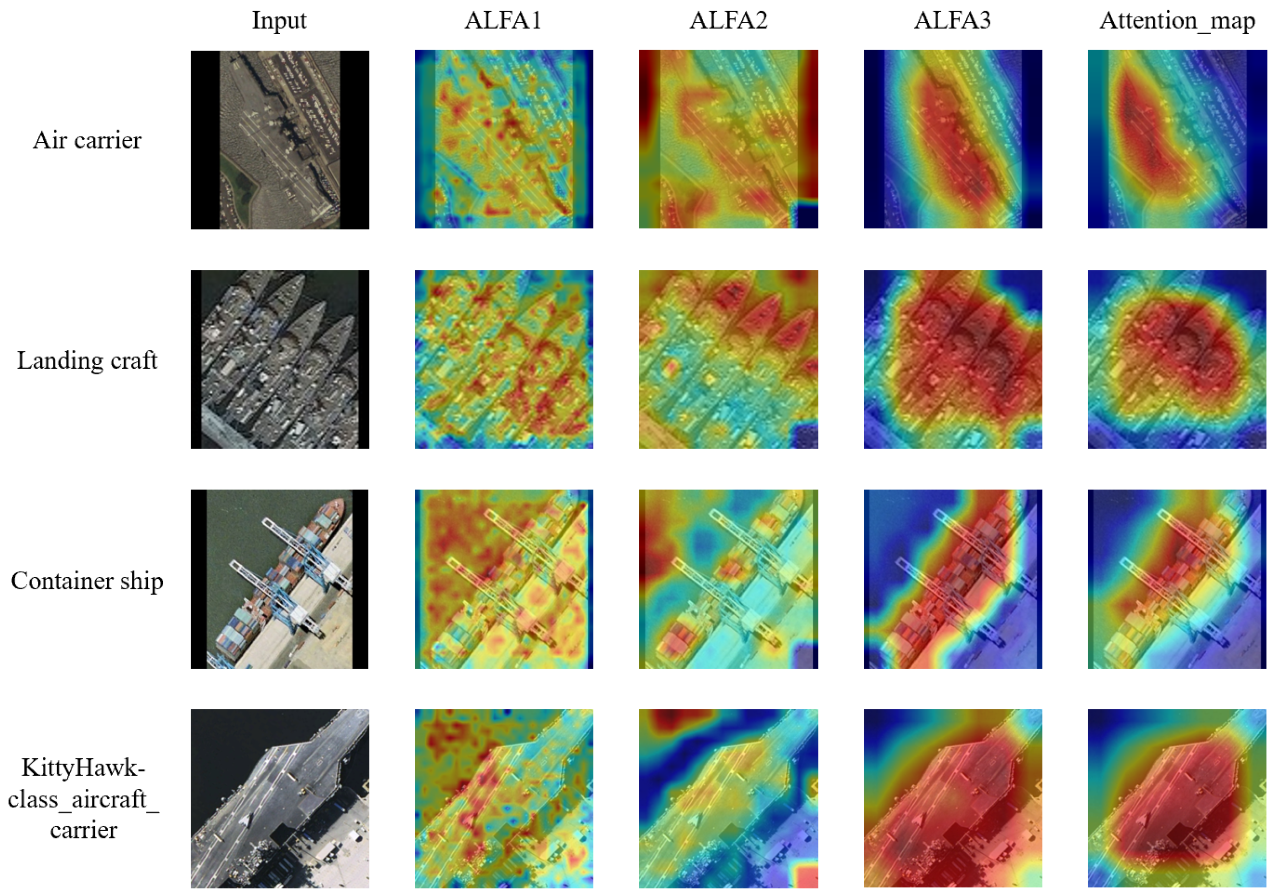 MA-Net: Multi-Granularity Attention Network for Fine-Grained ...