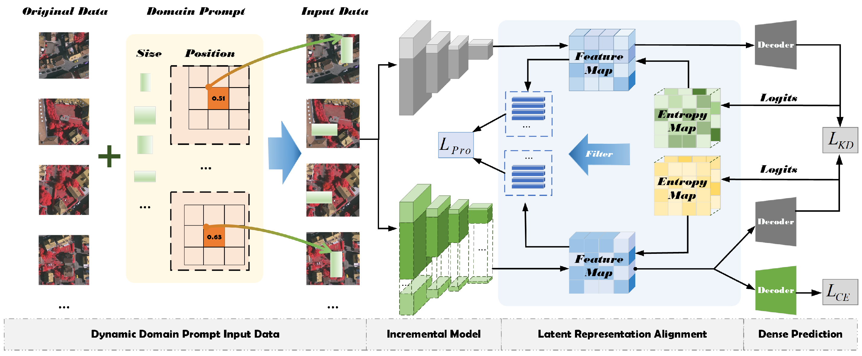 Multi-Domain Incremental Learning for Semantic Segmentation via Visual ...