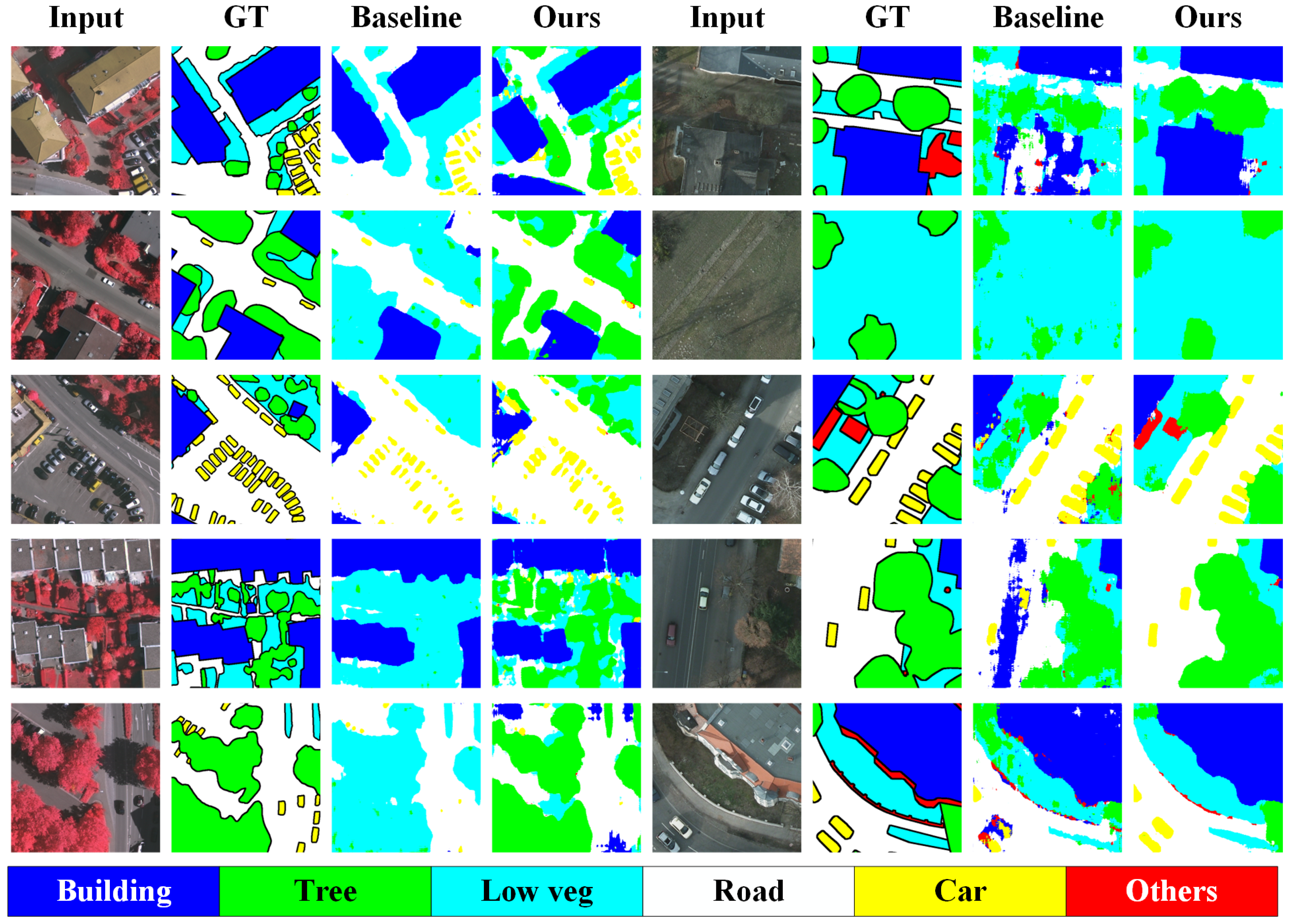 Multi-Domain Incremental Learning for Semantic Segmentation via Visual ...