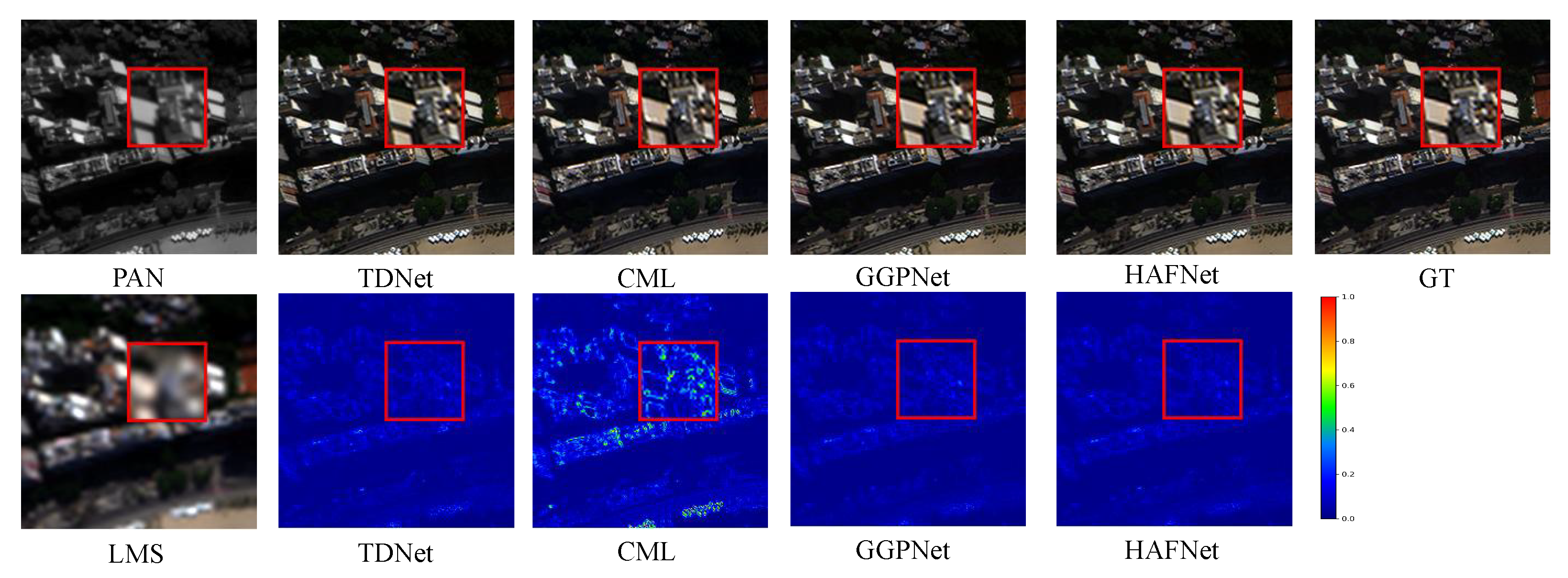 HAFNet: Hybrid Attention Fusion Network for Remote Sensing Pansharpening