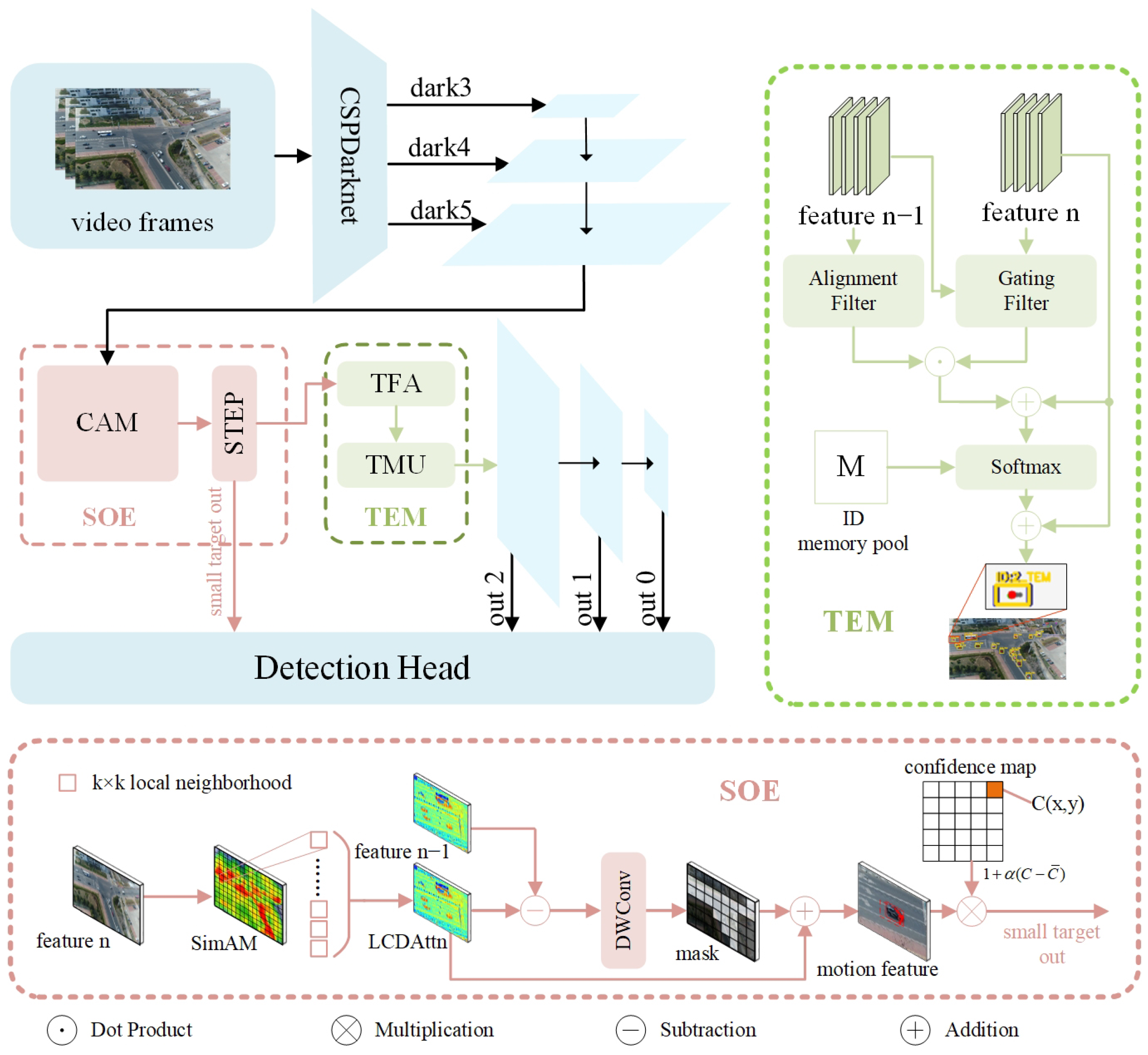 TASONet: A Spatial Enhancement and Temporal Modeling Framework for UAV ...