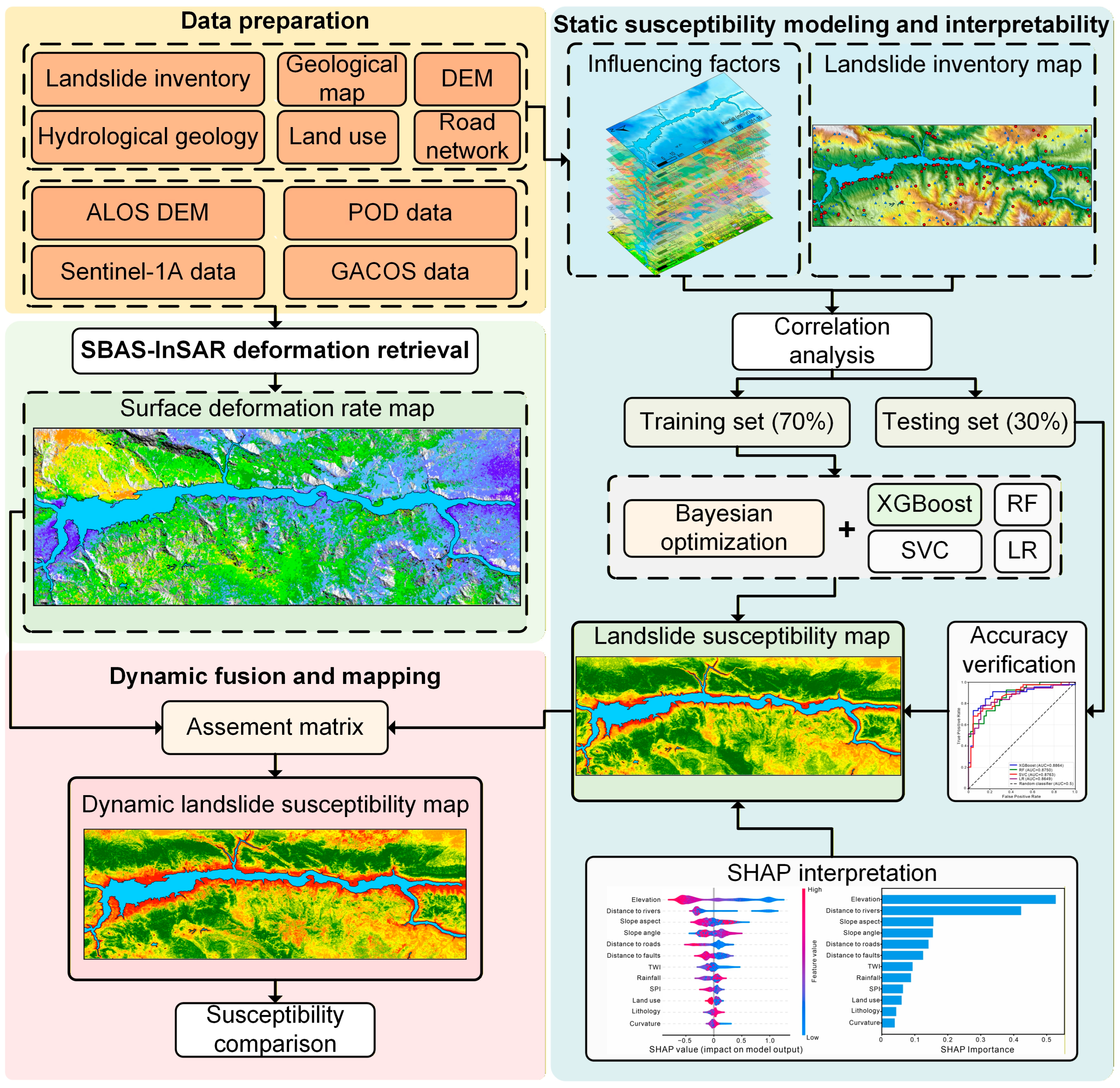 Dynamic Landslide Susceptibility Assessment Integrating SBAS-InSAR and ...
