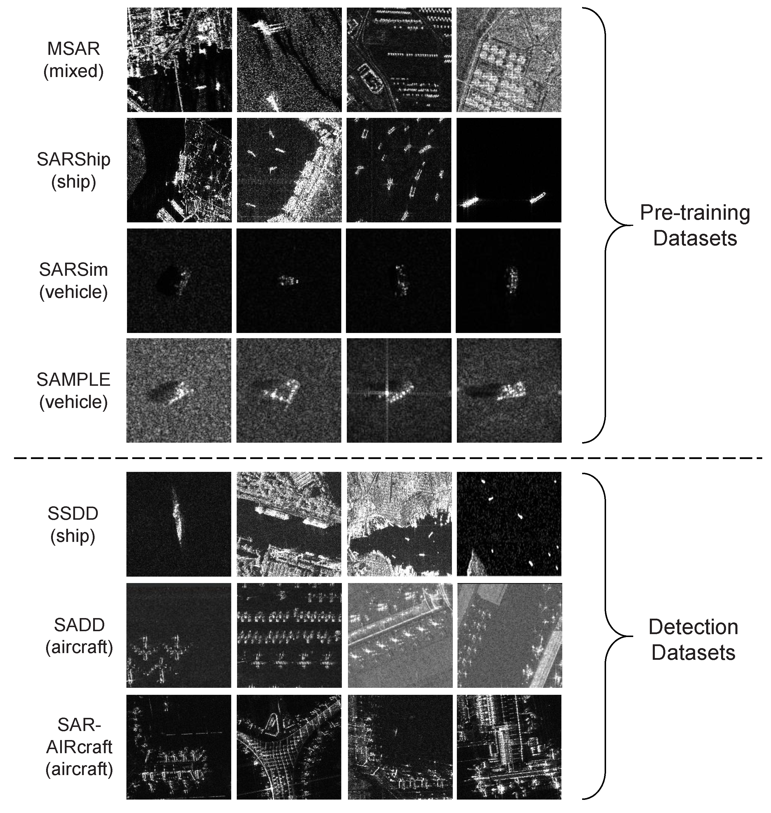 SARDet-MIM: Enhancing SAR Target Detection via a Structural and ...