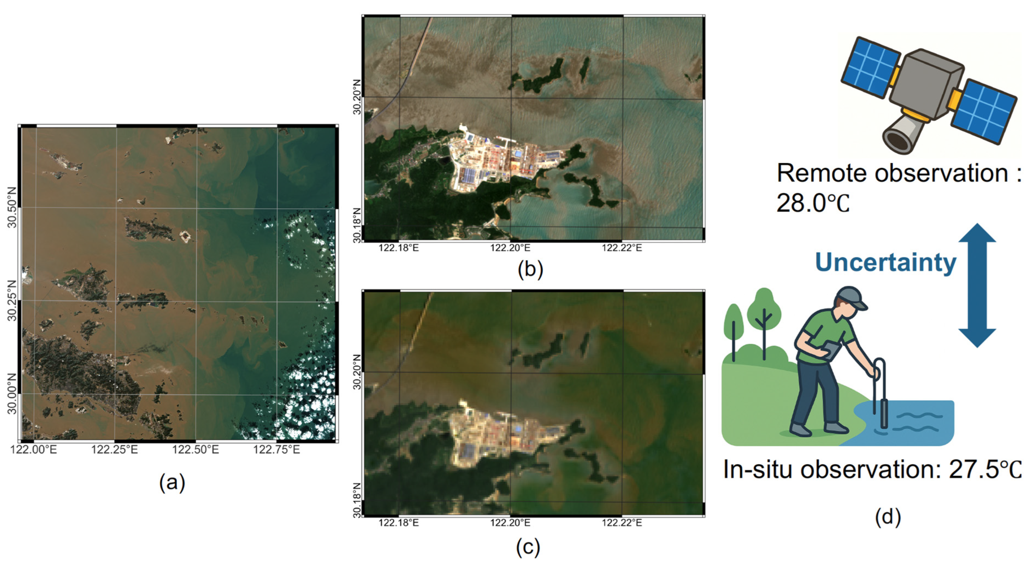 The Remote Sensing Geostatistical Paradigm: A Review of Key ...
