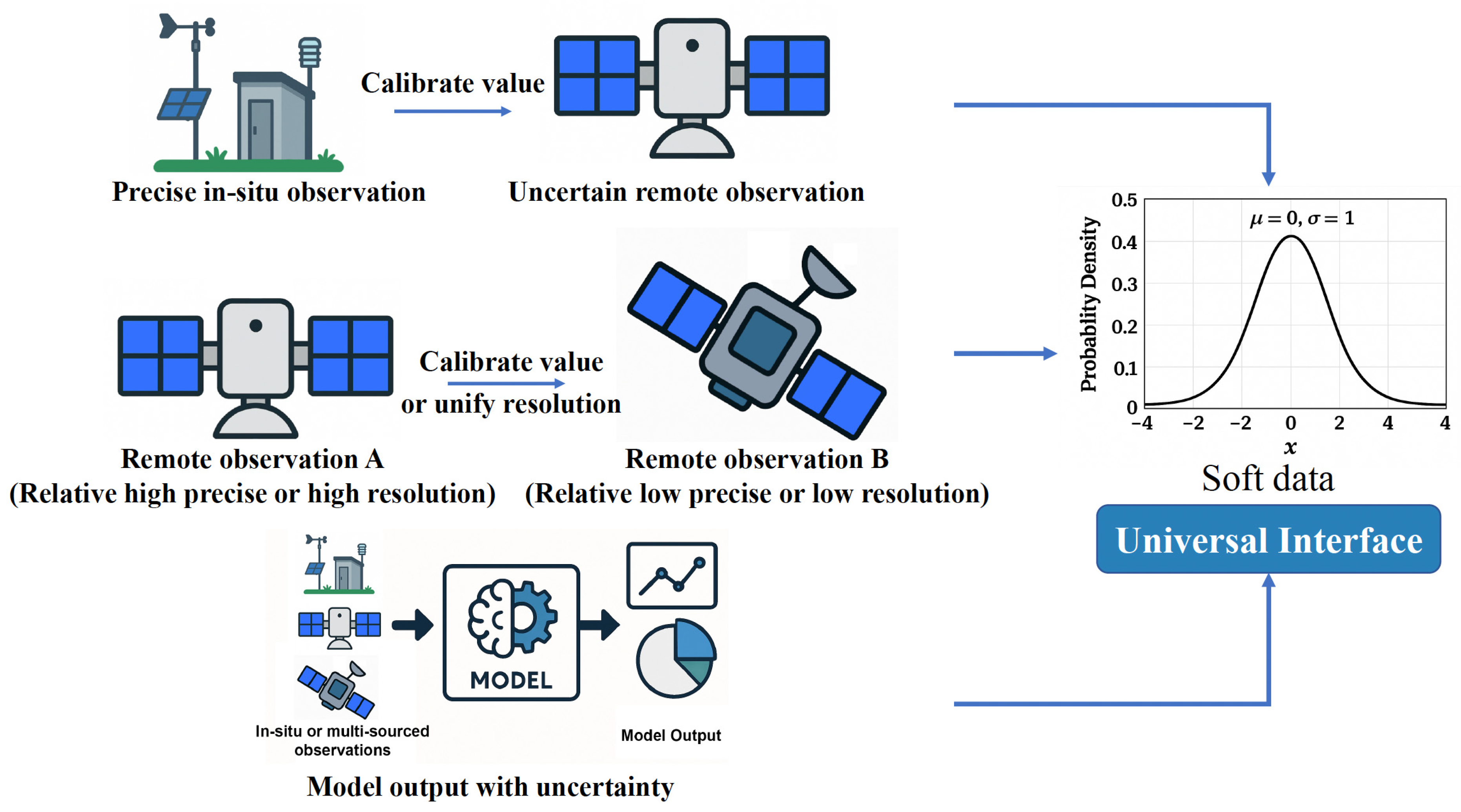 The Remote Sensing Geostatistical Paradigm: A Review of Key ...