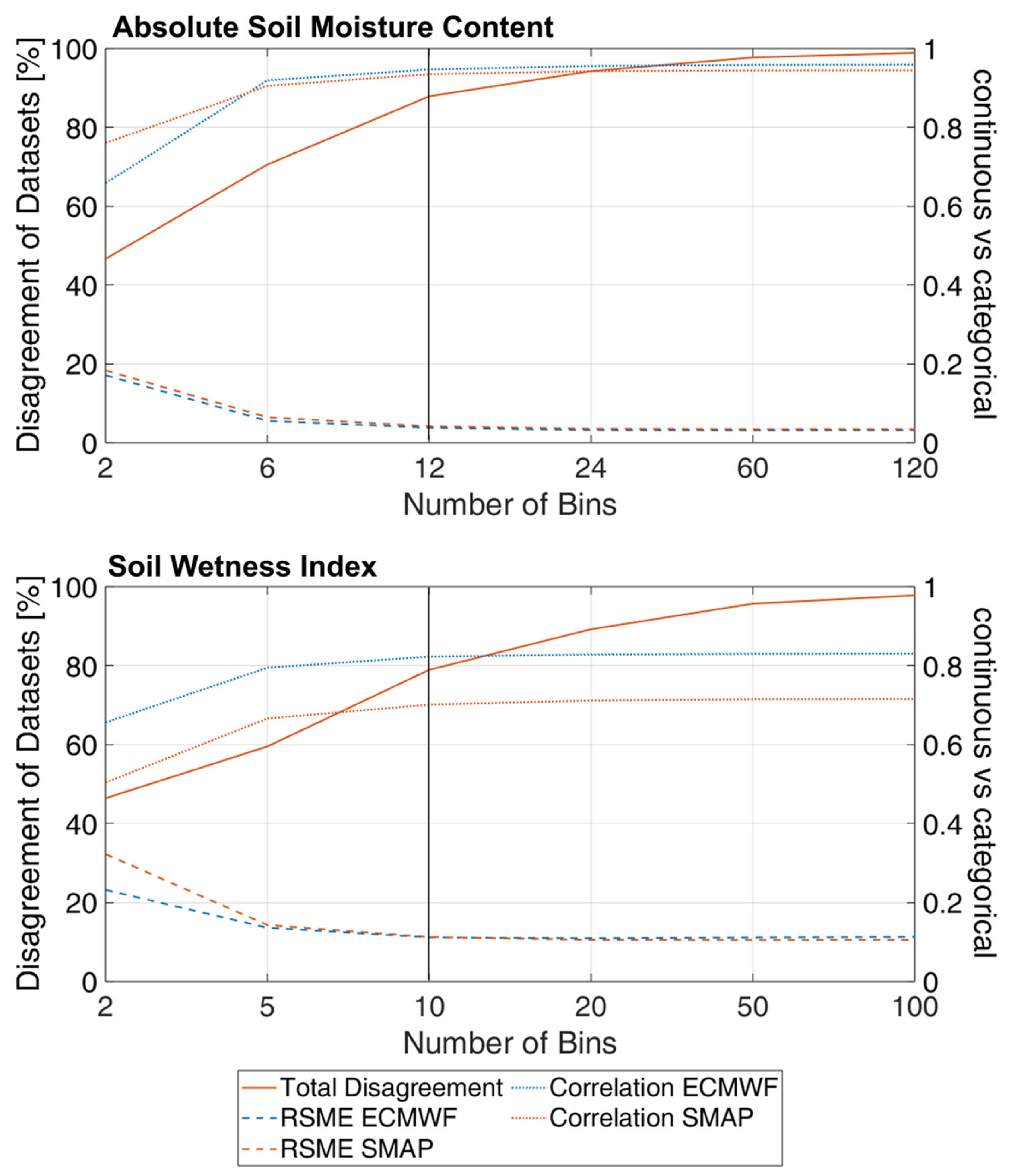 Assessing the Spatial Similarity of Soil Moisture Patterns and Their ...