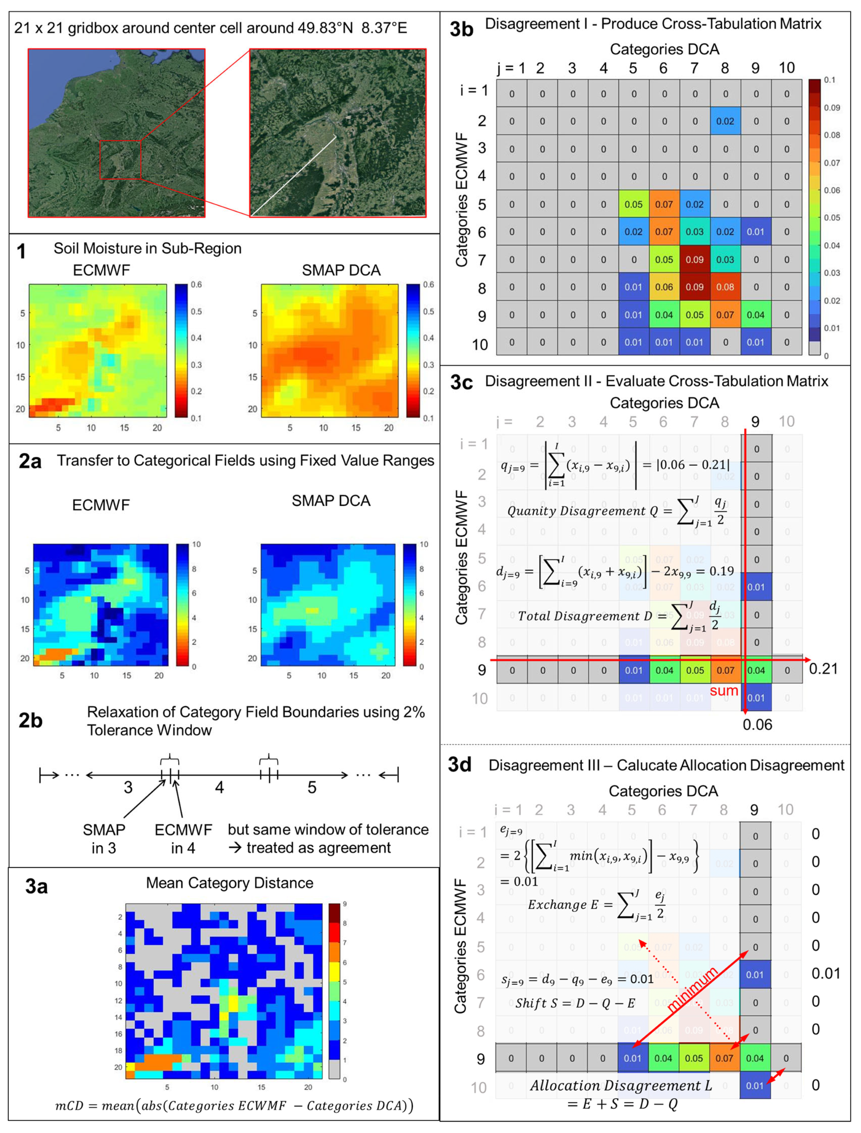 Assessing the Spatial Similarity of Soil Moisture Patterns and Their ...