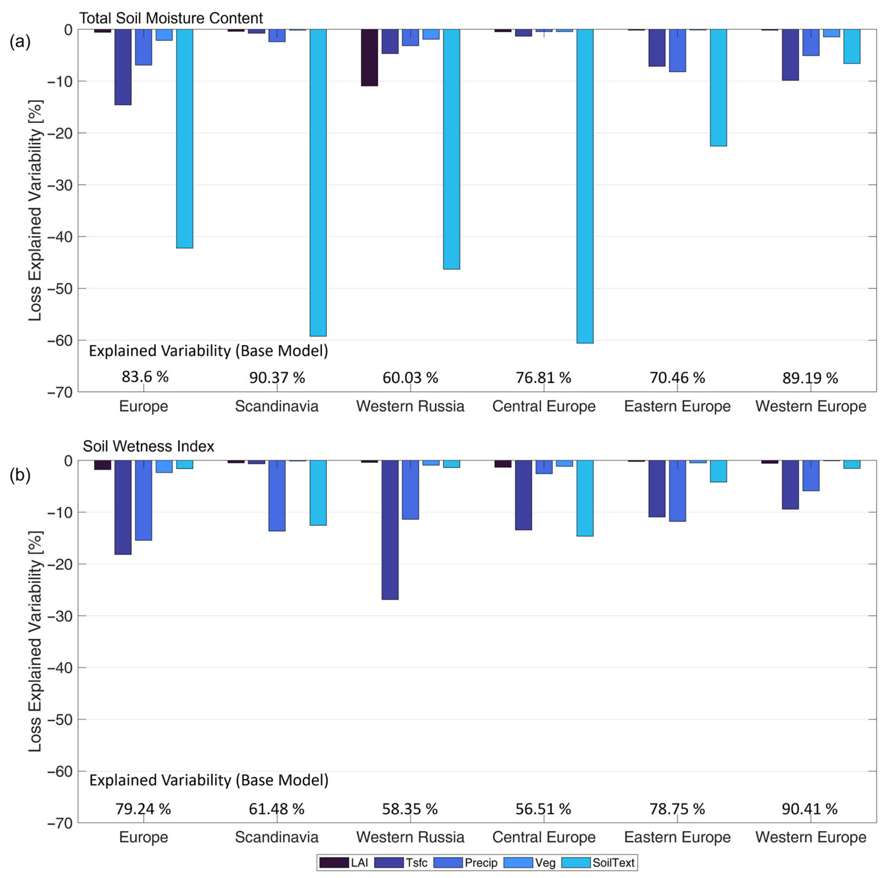 Assessing the Spatial Similarity of Soil Moisture Patterns and Their ...