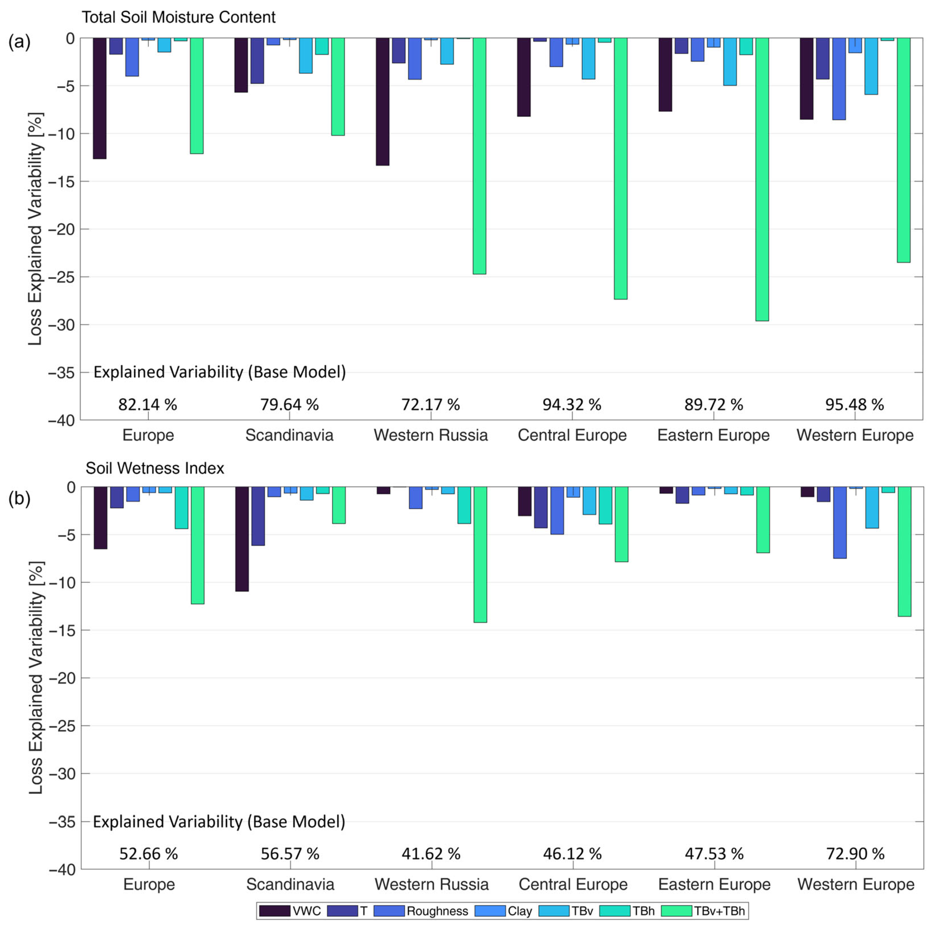 Assessing the Spatial Similarity of Soil Moisture Patterns and Their ...